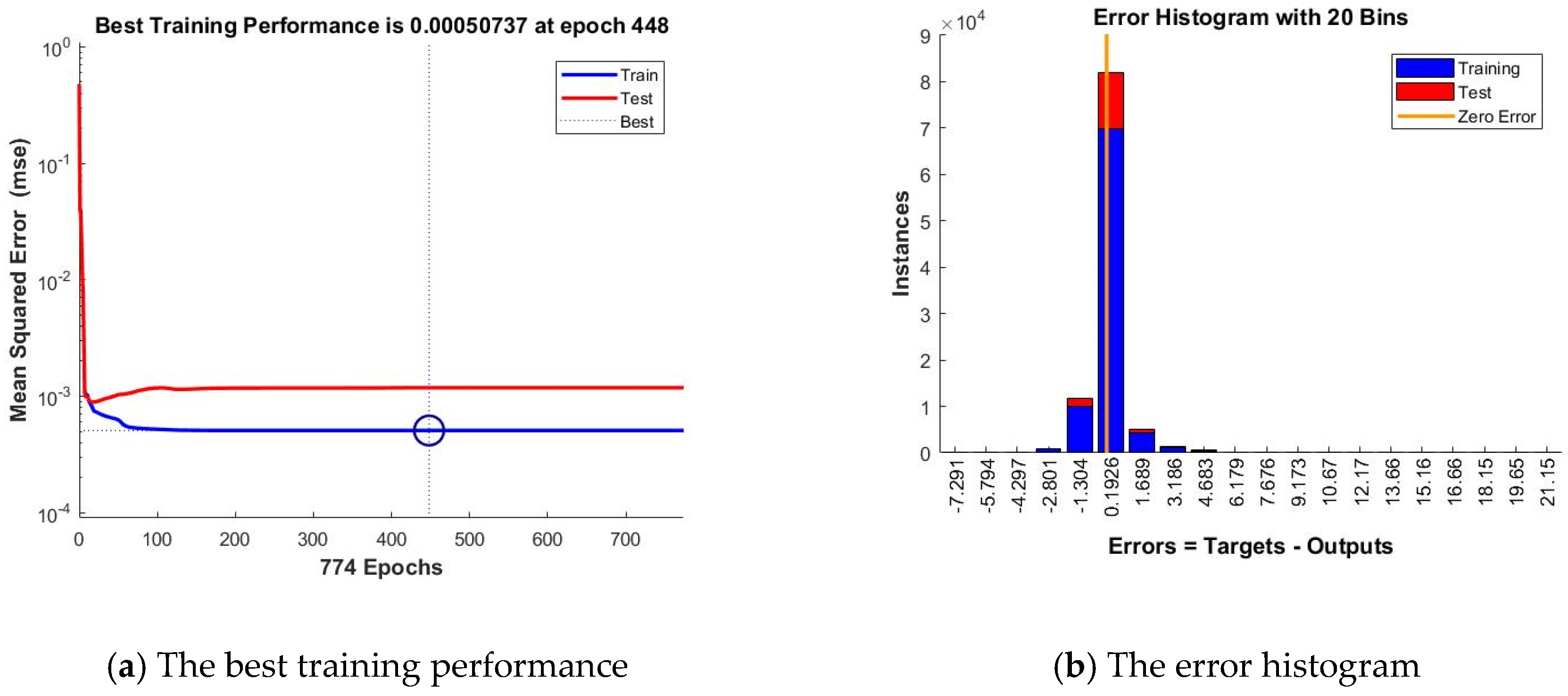 Sensors 18 01443 g006a 550