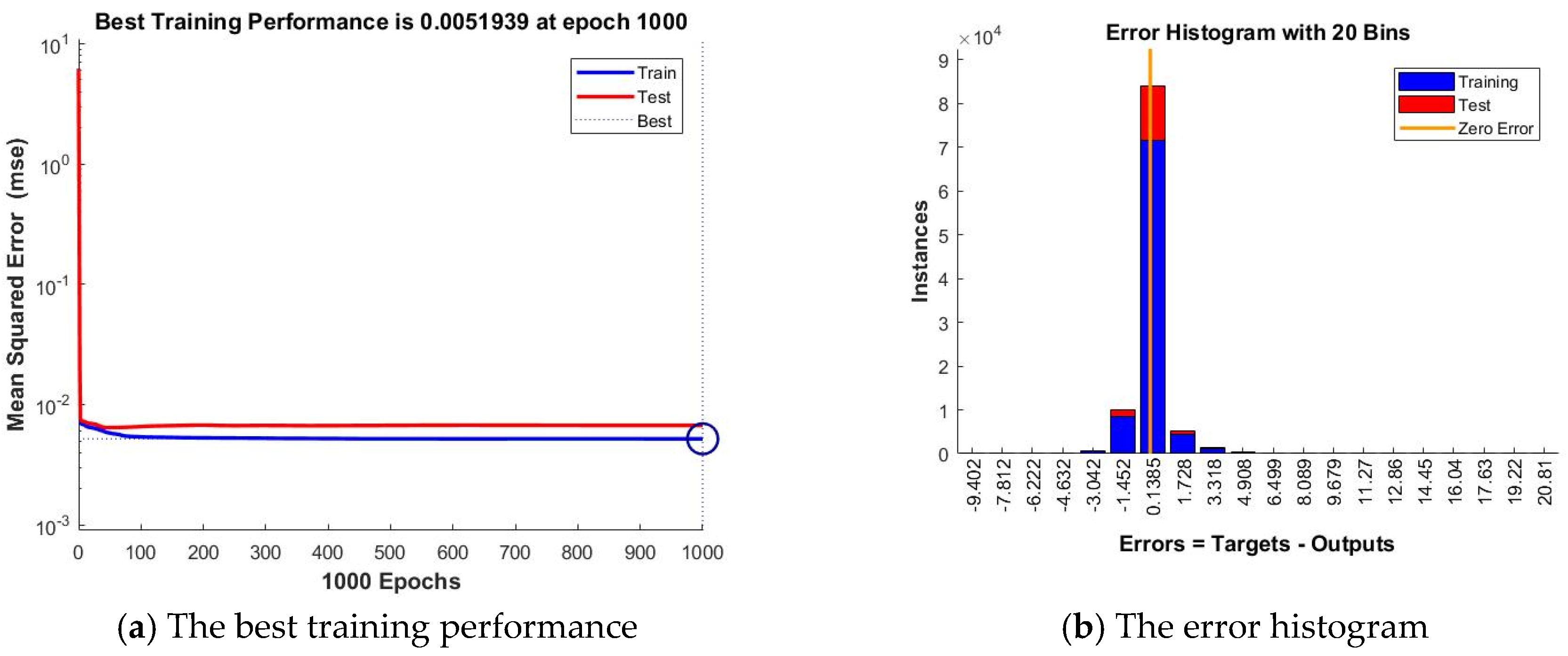 Sensors 18 01443 g008a 550