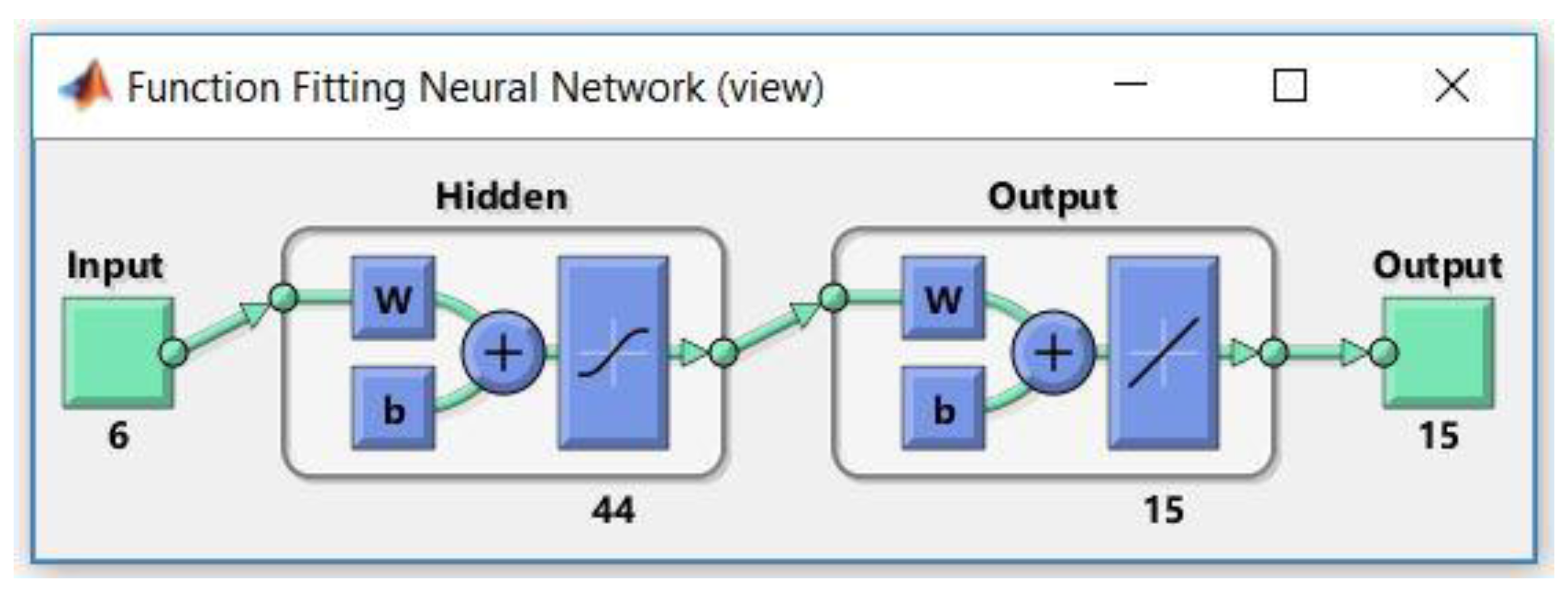 Sensors 18 01443 g010 550