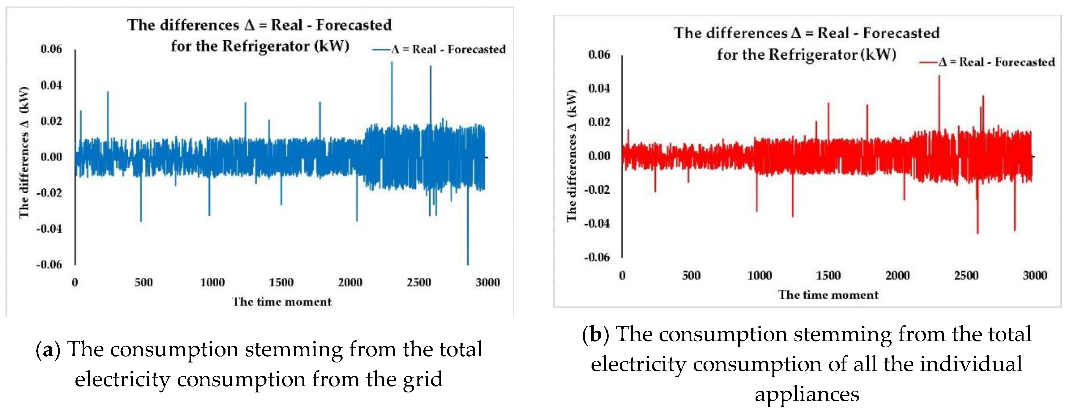 Sensors 18 01443 g013 550