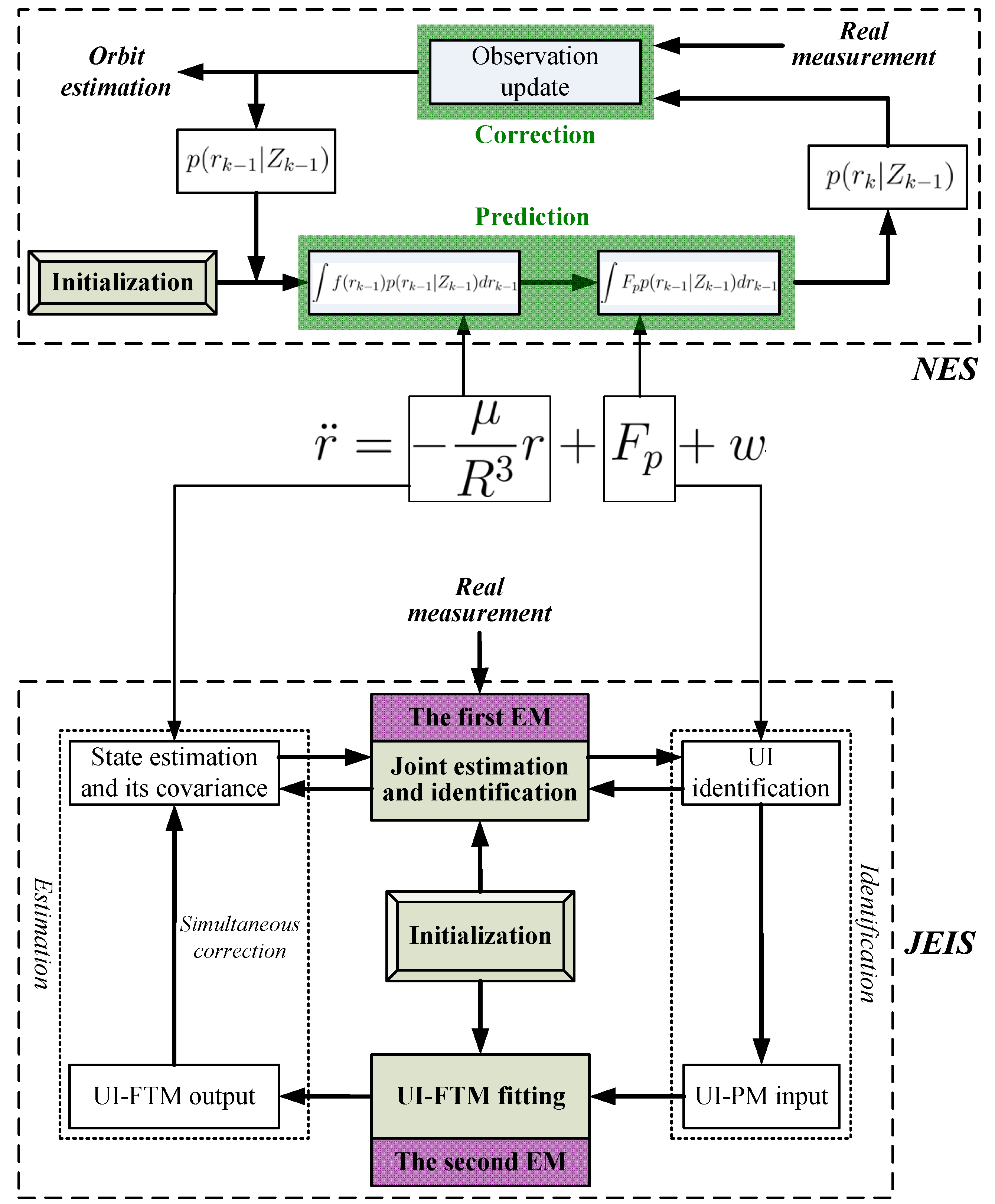 Sensors 18 01444 g003 550