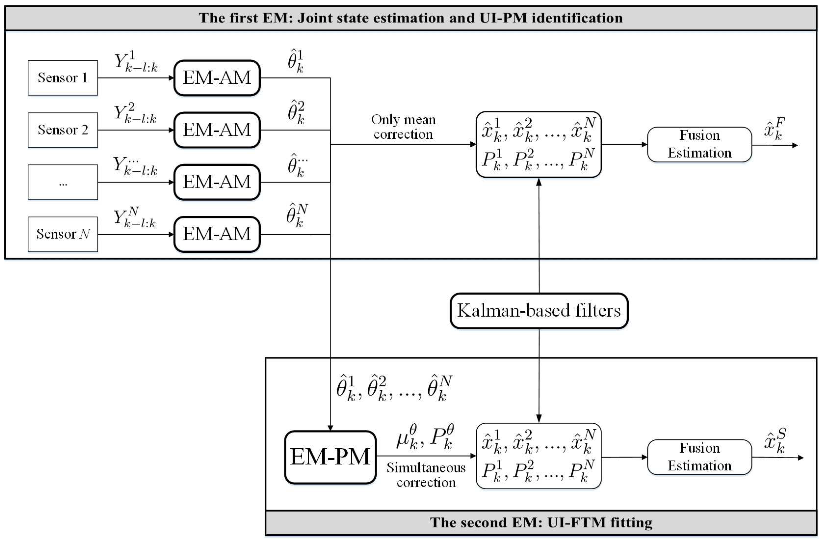 Sensors 18 01444 g004 550