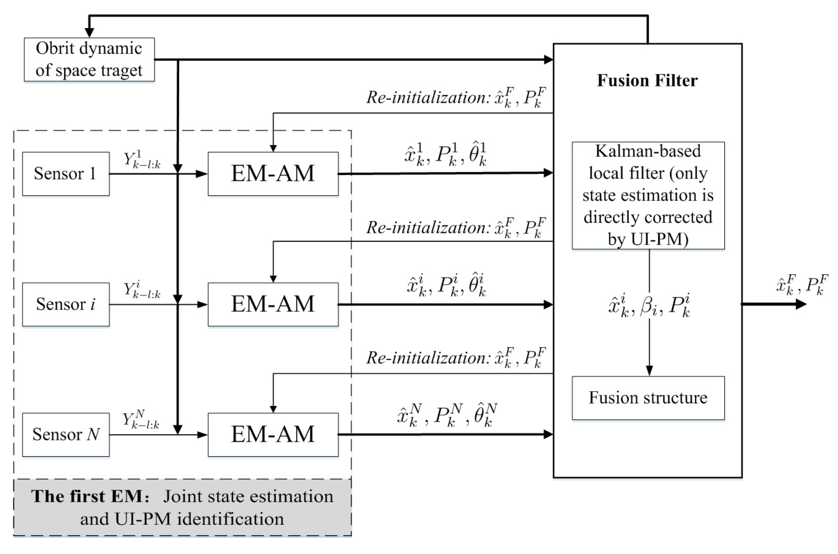 Sensors 18 01444 g007 550
