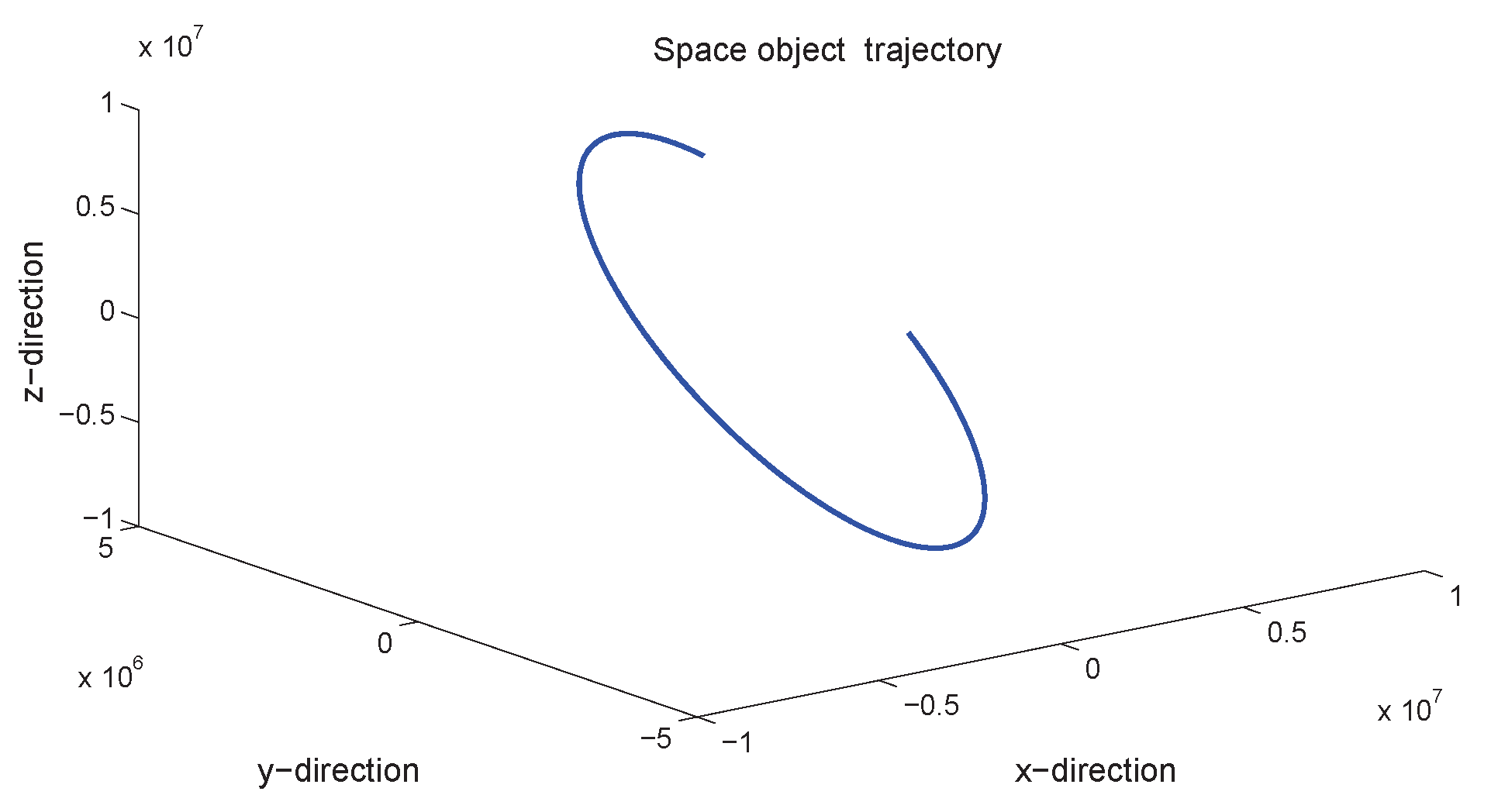 Sensors 18 01444 g010 550