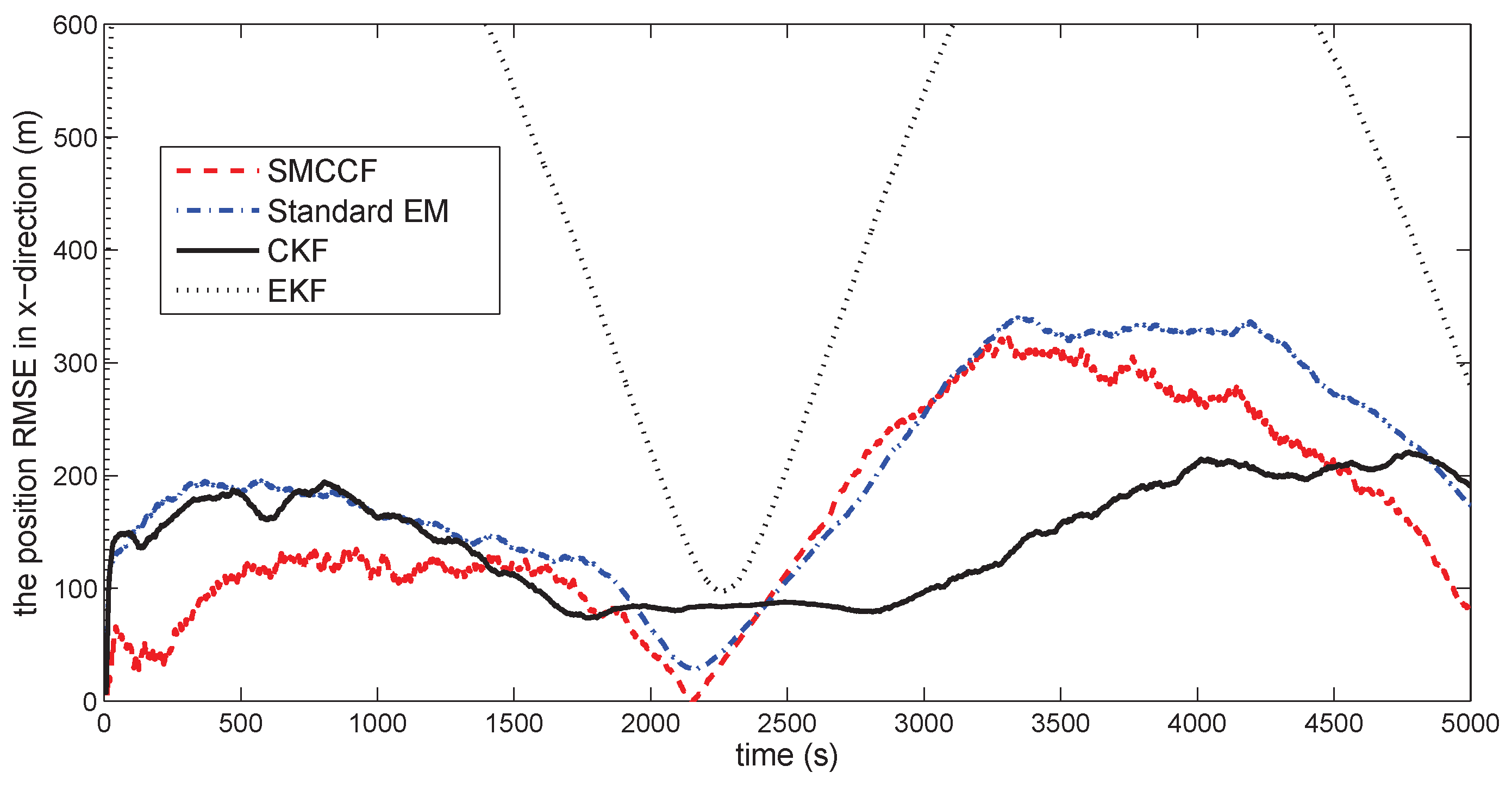 Sensors 18 01444 g011 550