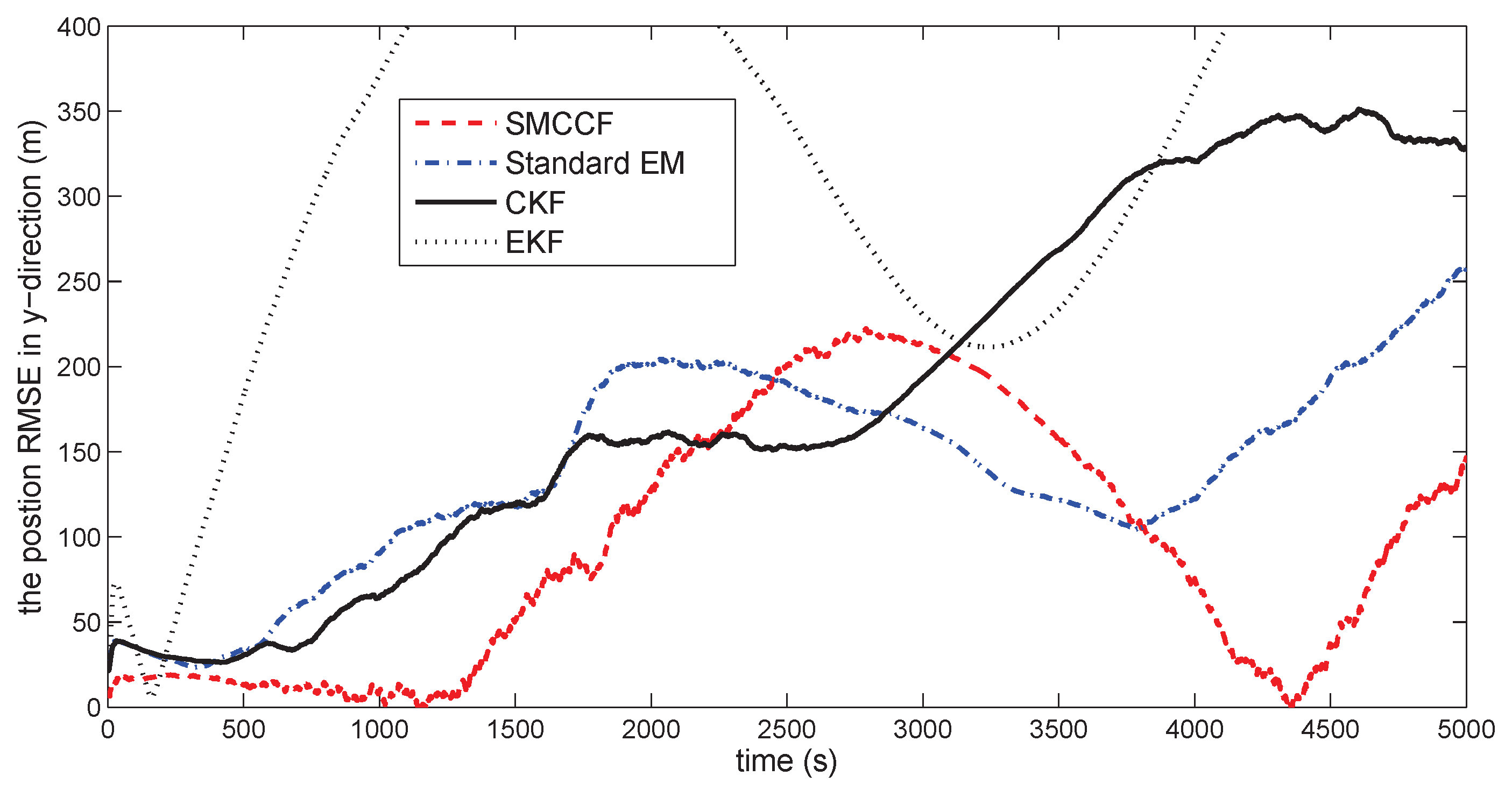 Sensors 18 01444 g012 550