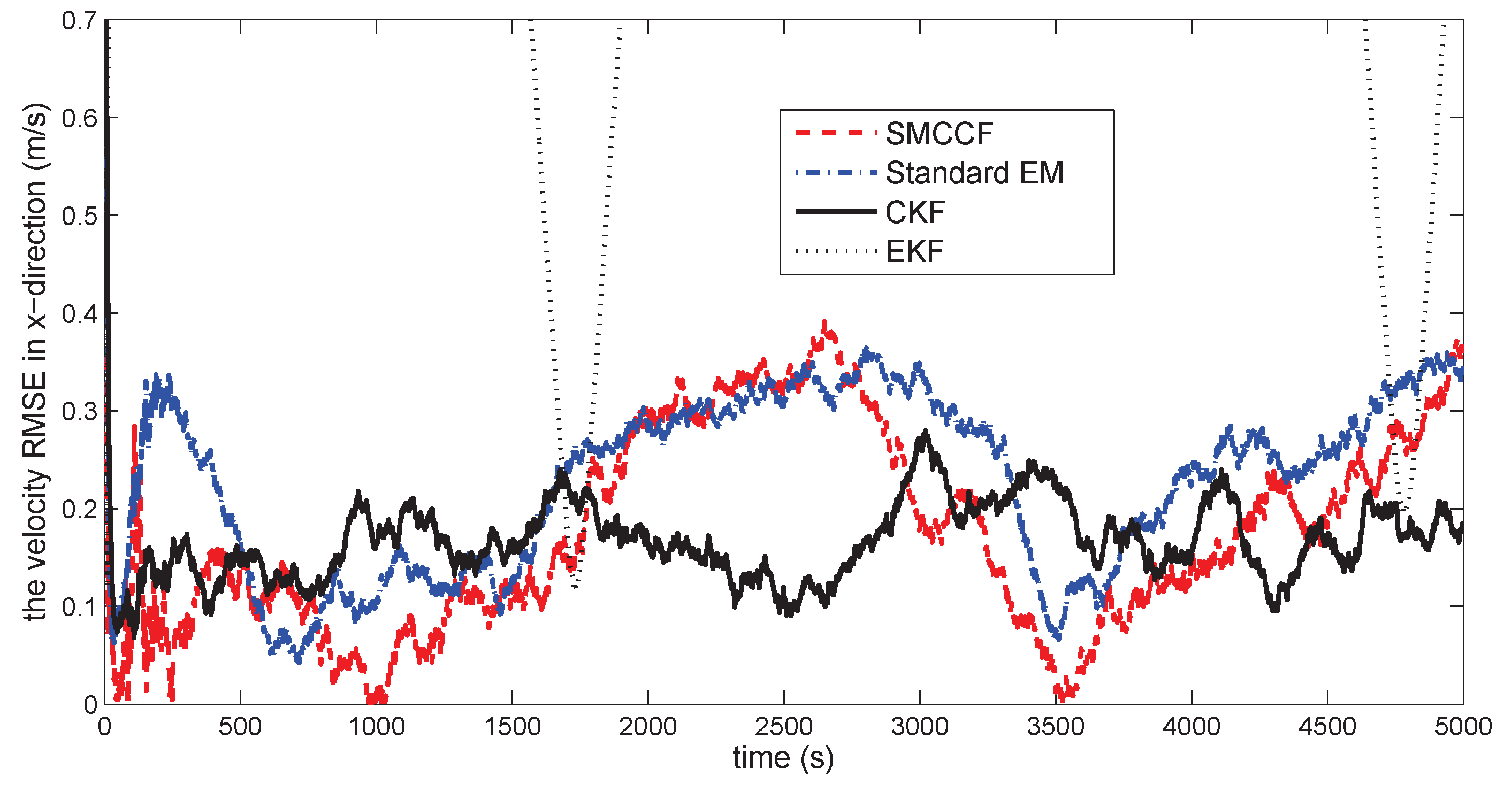 Sensors 18 01444 g014 550