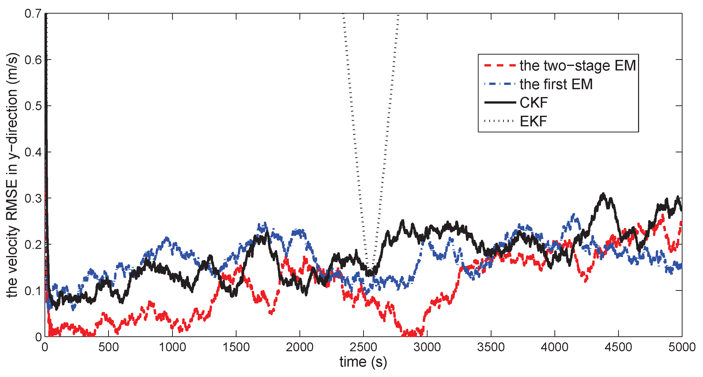 Sensors 18 01444 g015 550