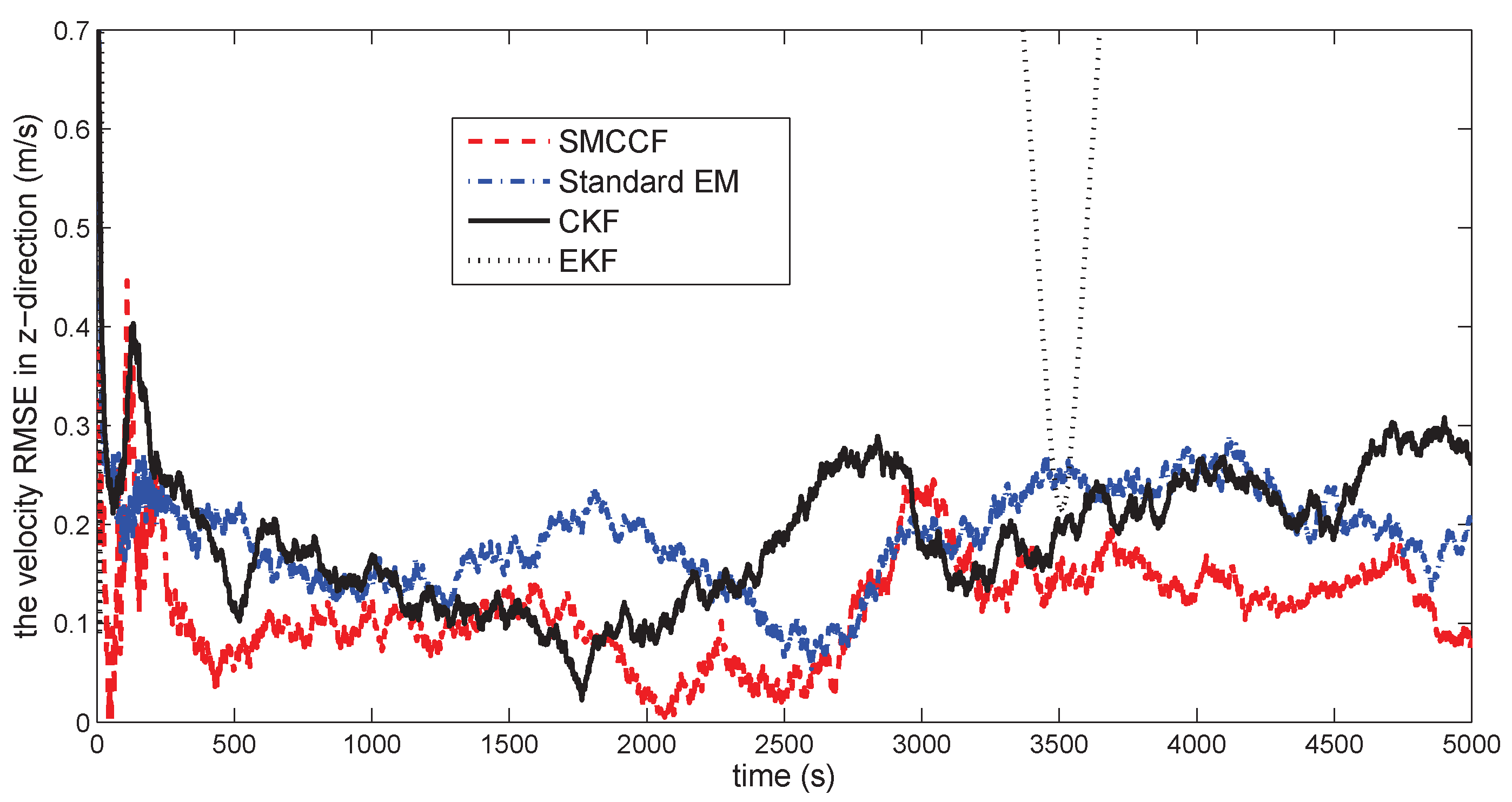 Sensors 18 01444 g016 550