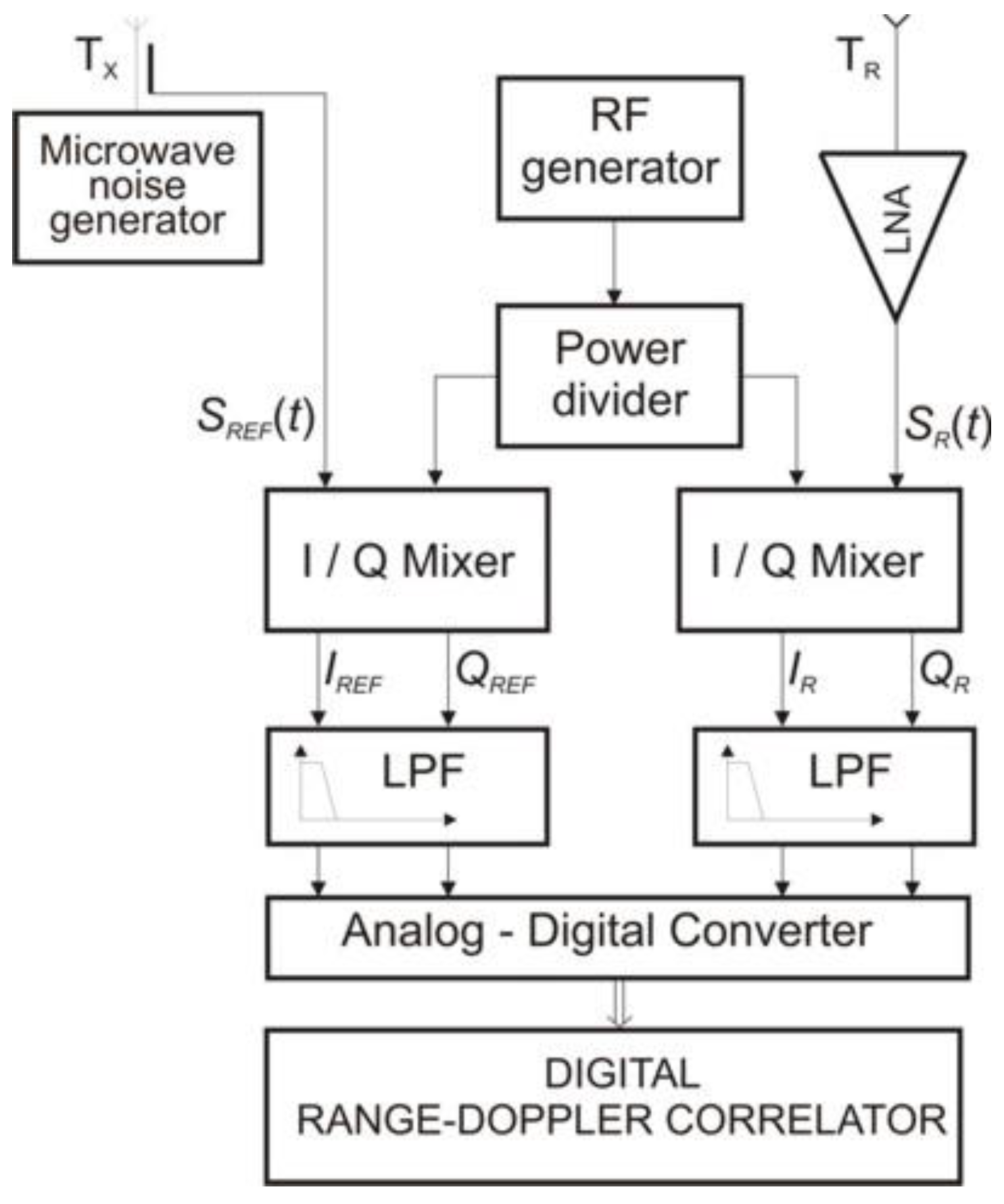 Sensors 18 01445 g004