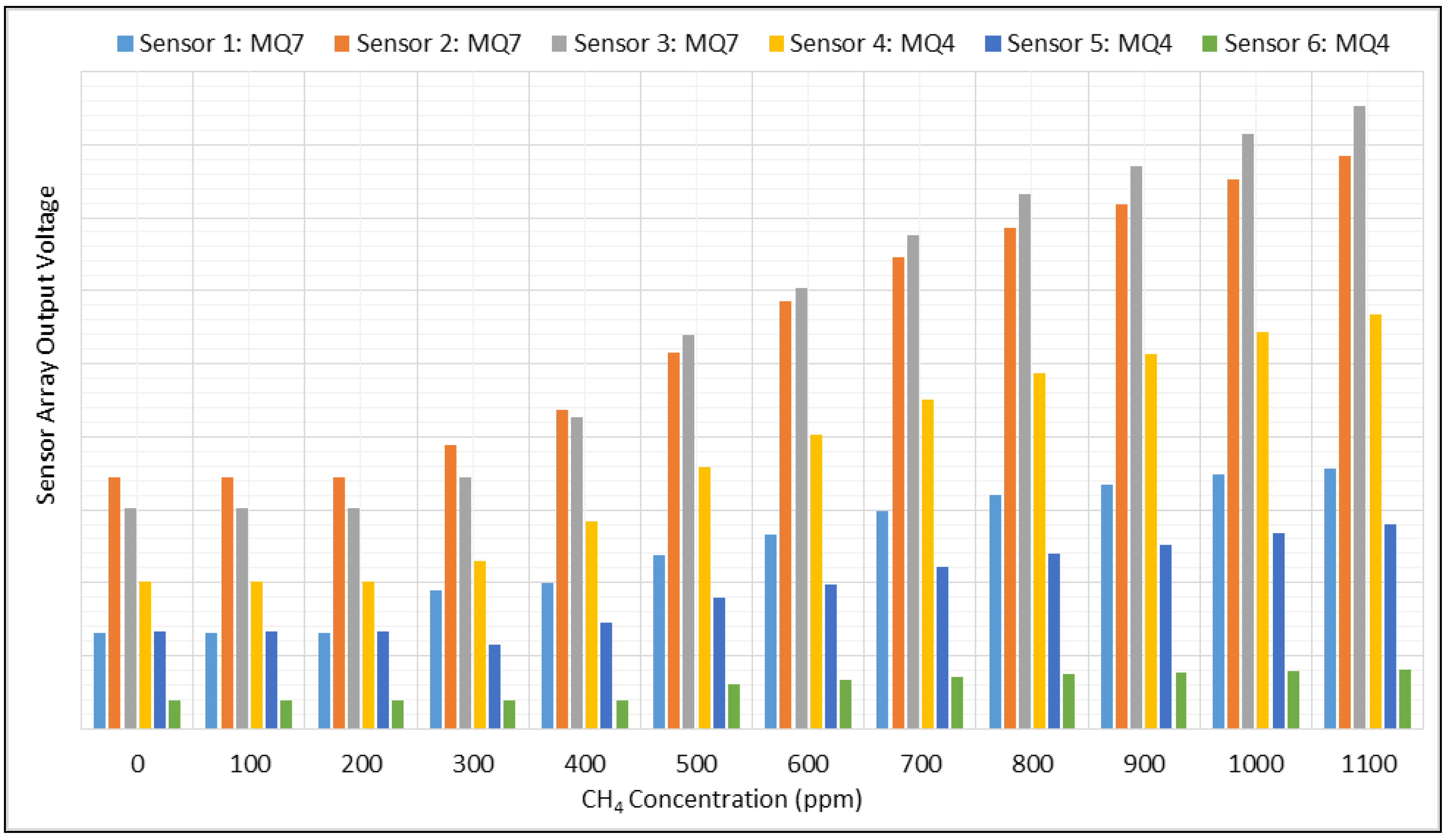 Sensors 18 01446 g002