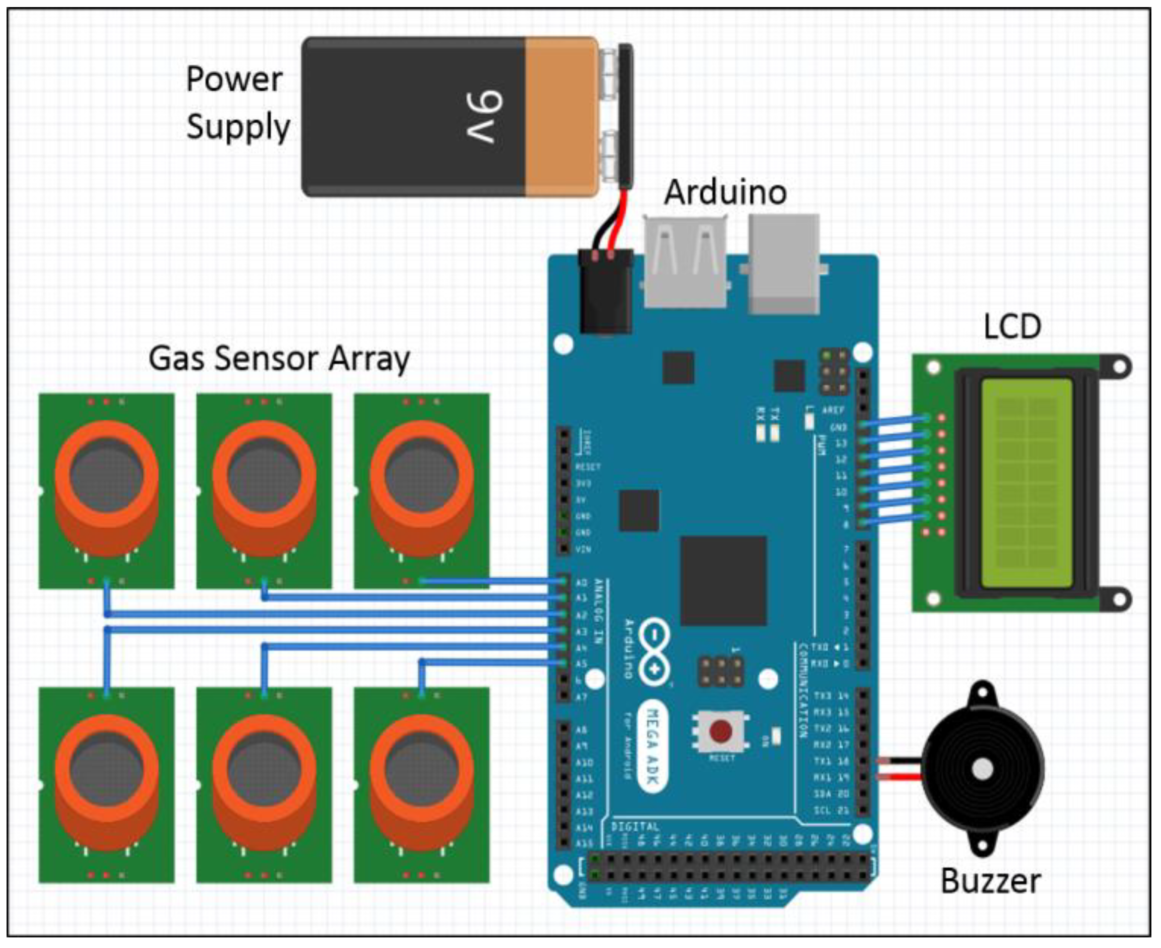 Sensors 18 01446 g004