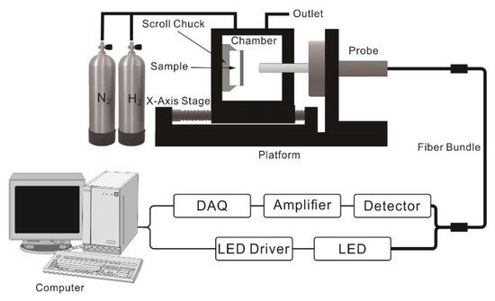 Optochemical Nanosensors (Series in Sensors)