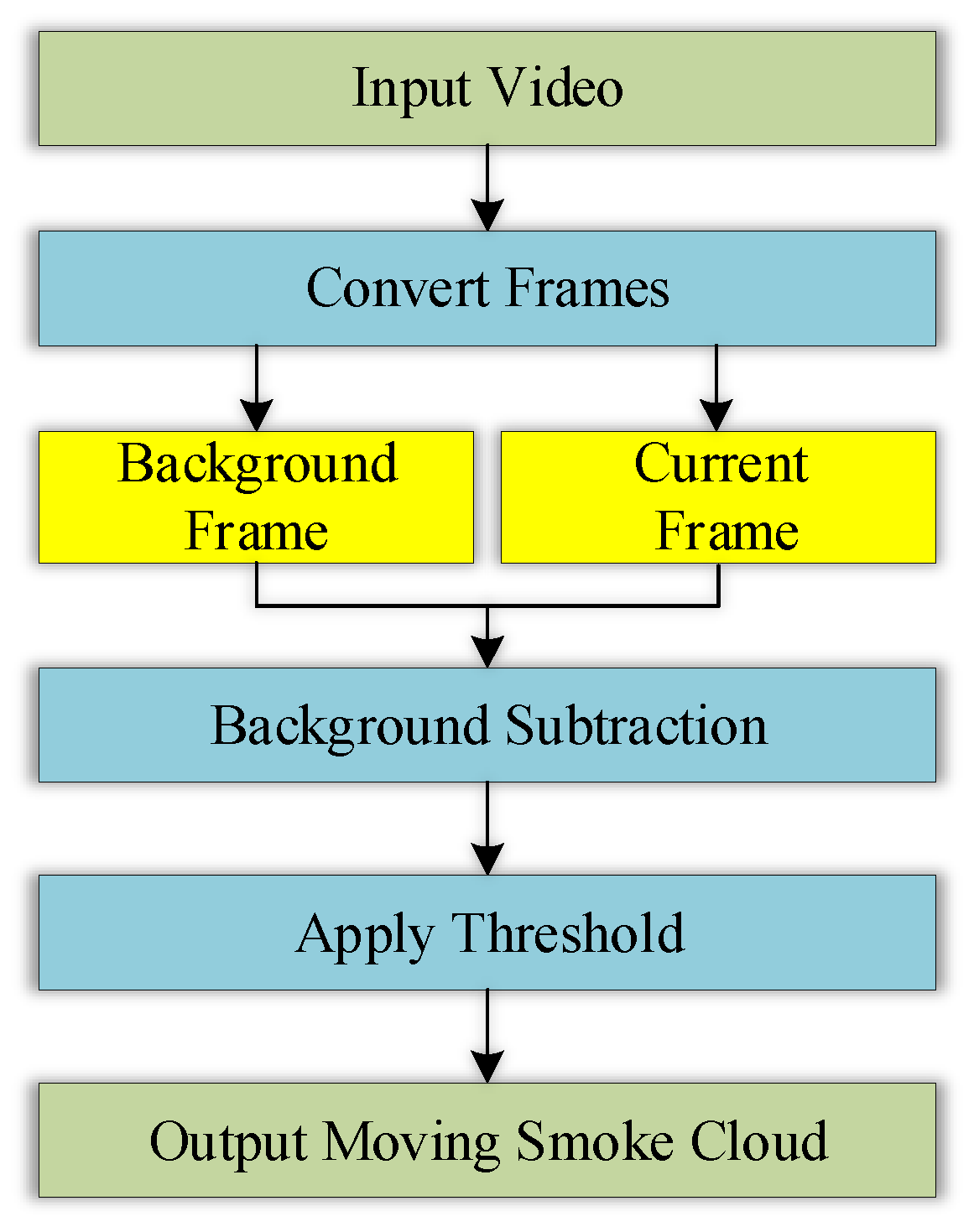 Sensors 18 01450 g002 Sensors 18 01450 g002
