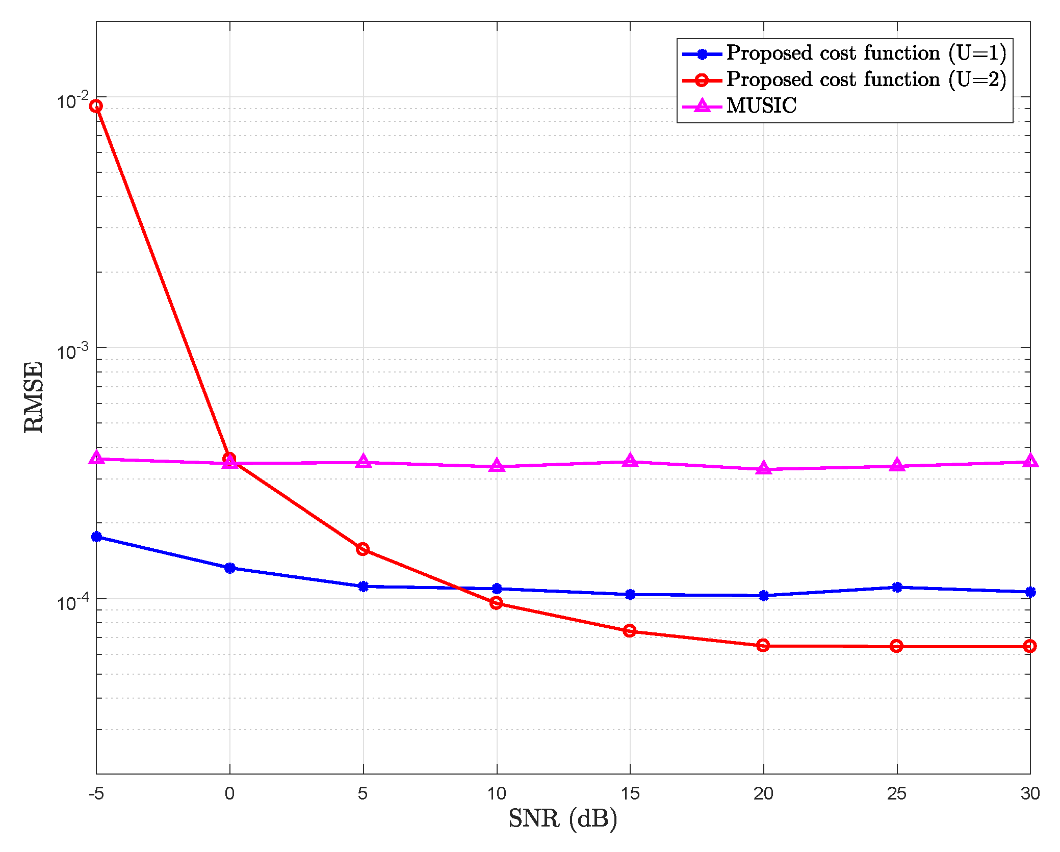 Sensors 18 01451 g001 550