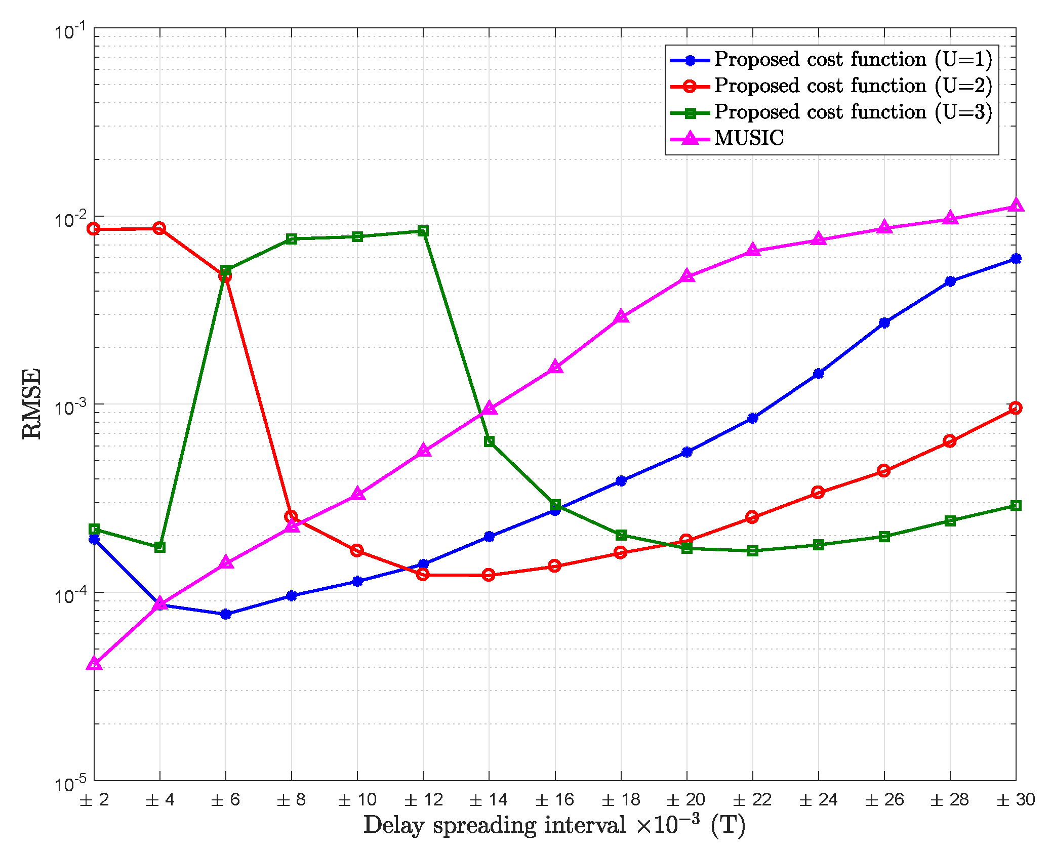 Sensors 18 01451 g002 550