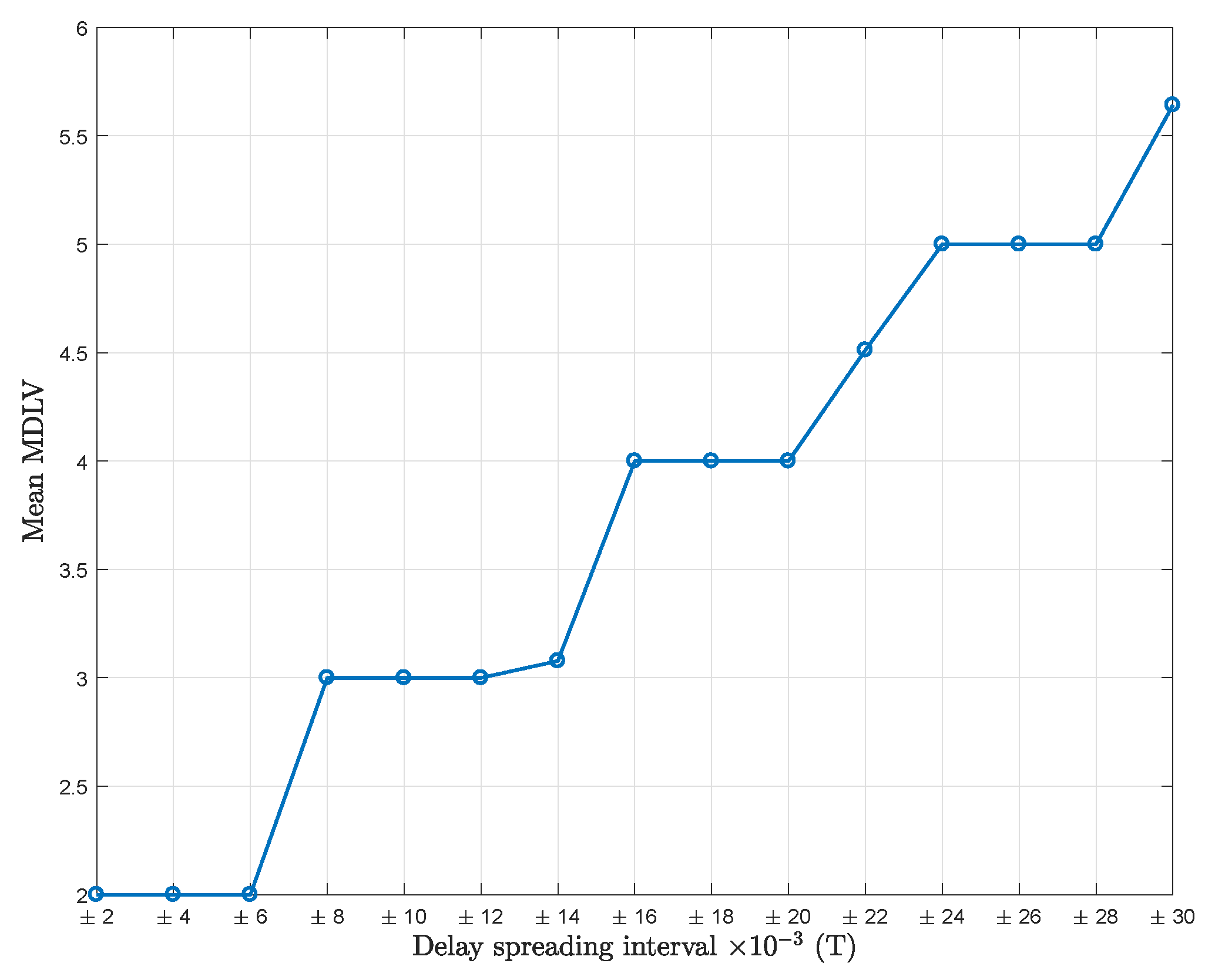 Sensors 18 01451 g003 550