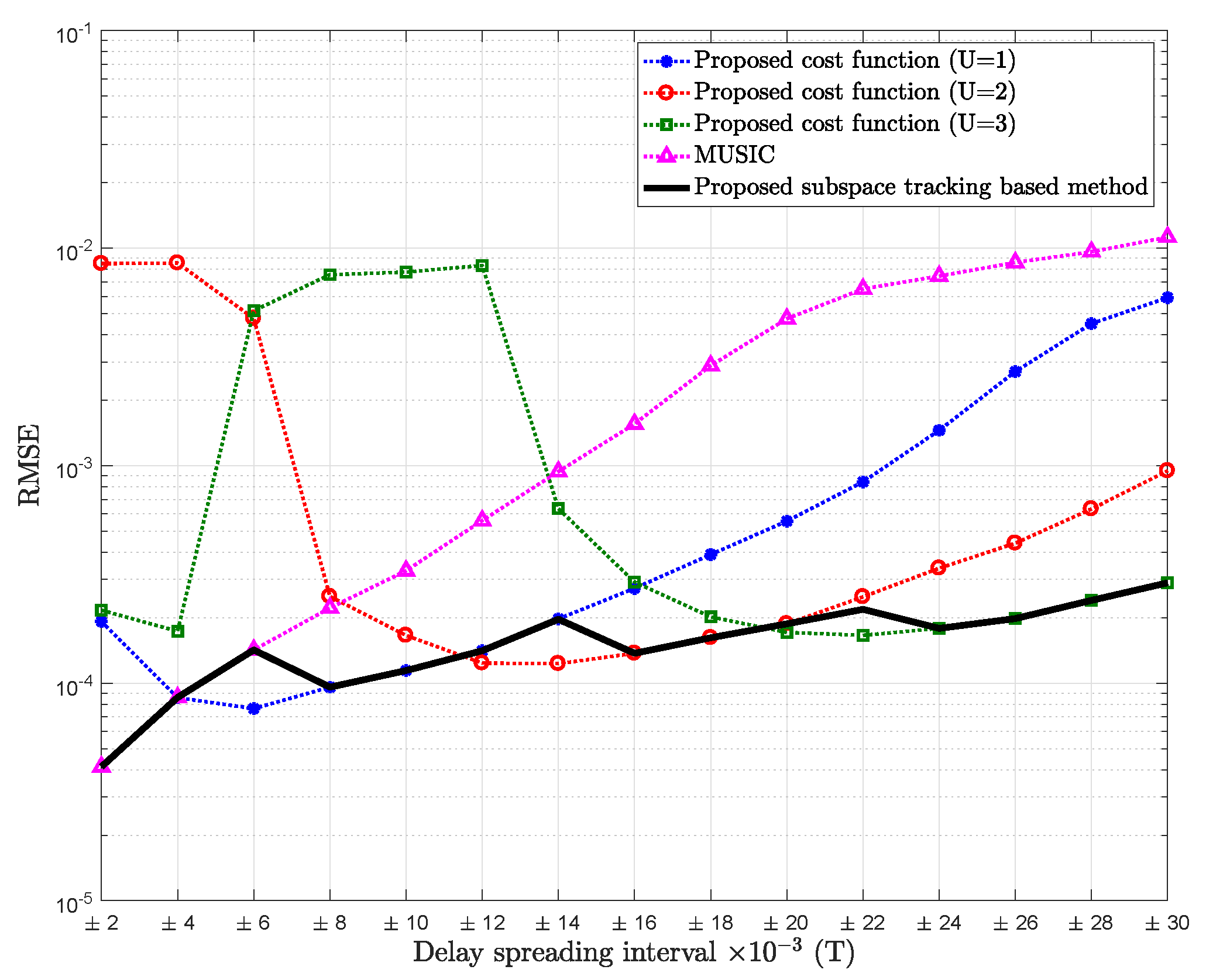 Sensors 18 01451 g004 550