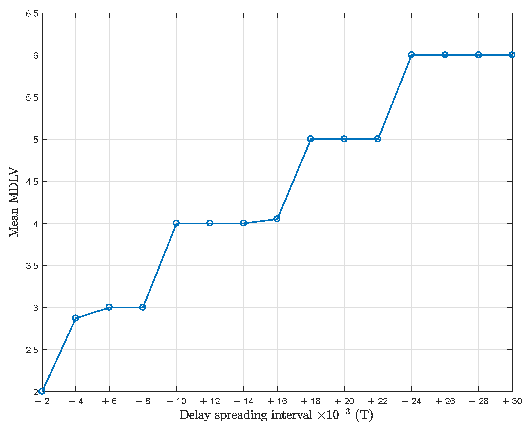 Sensors 18 01451 g006 550