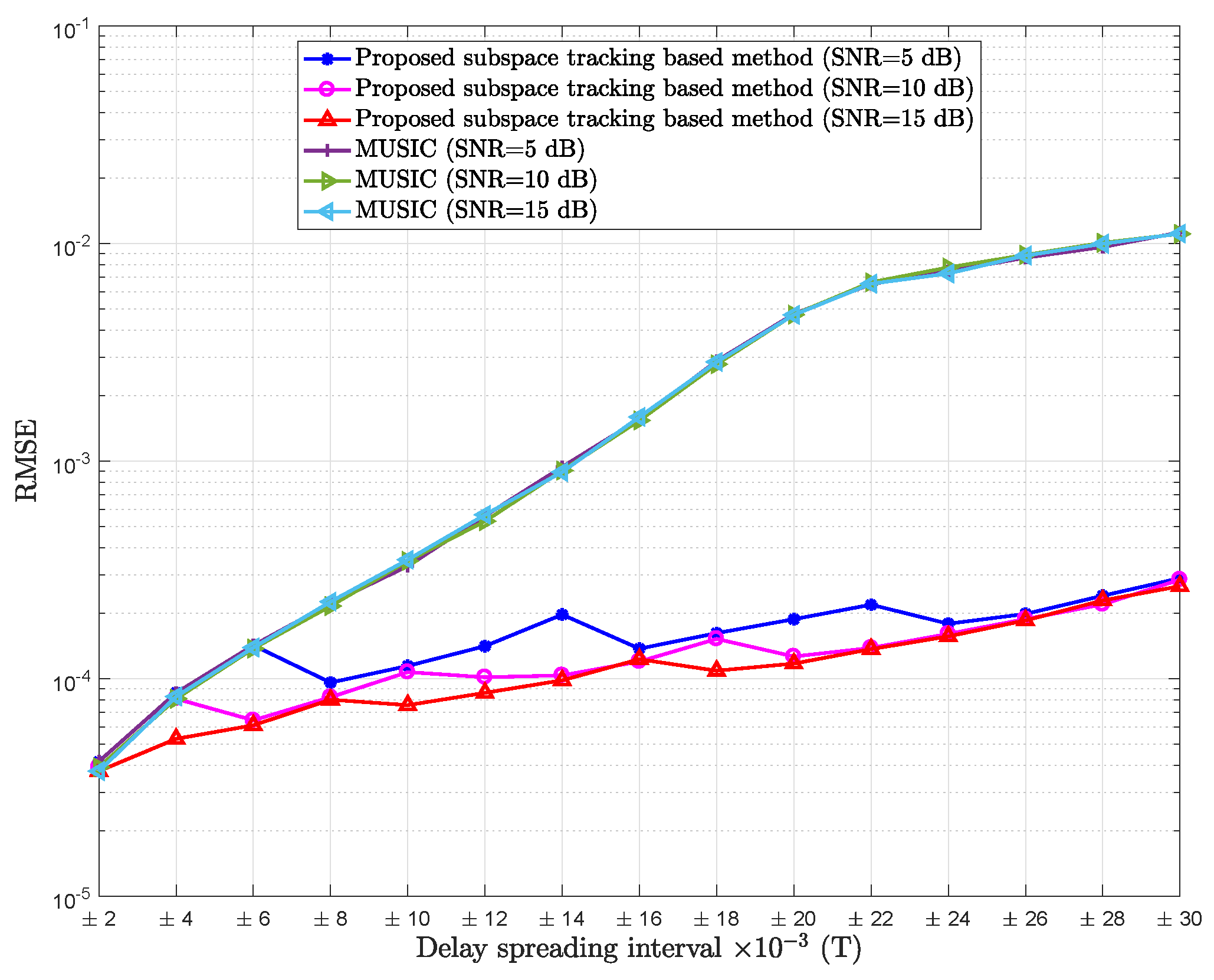 Sensors 18 01451 g007 550