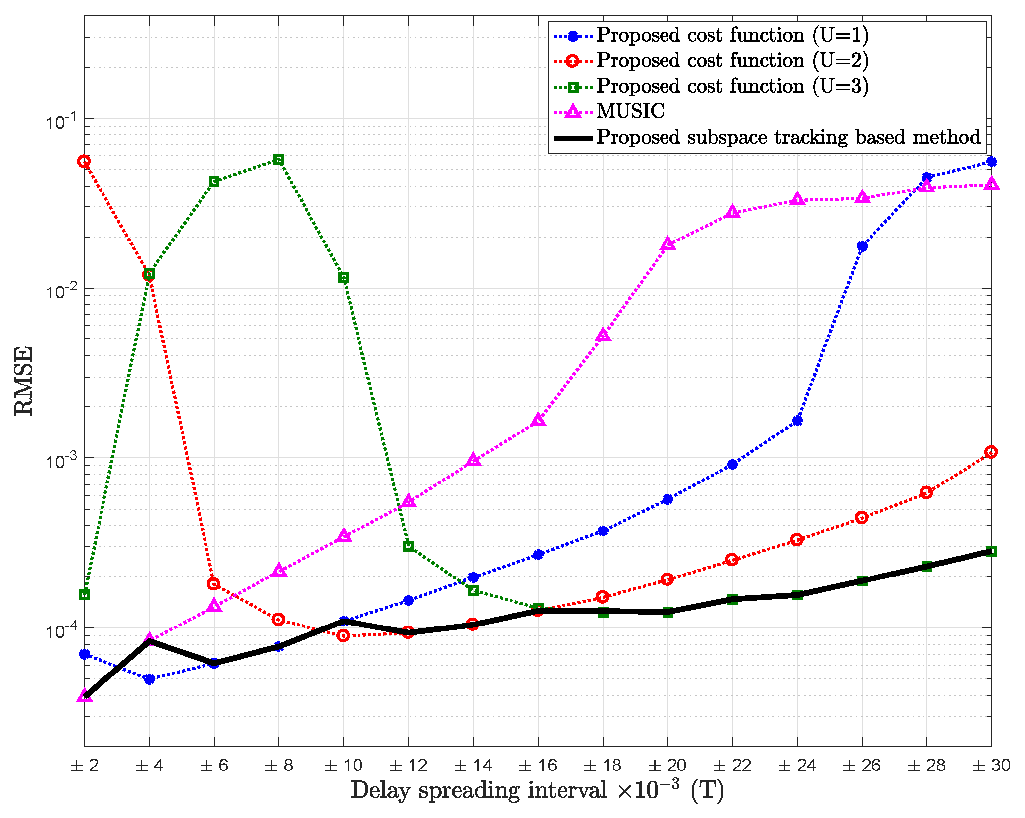 Sensors 18 01451 g008 550