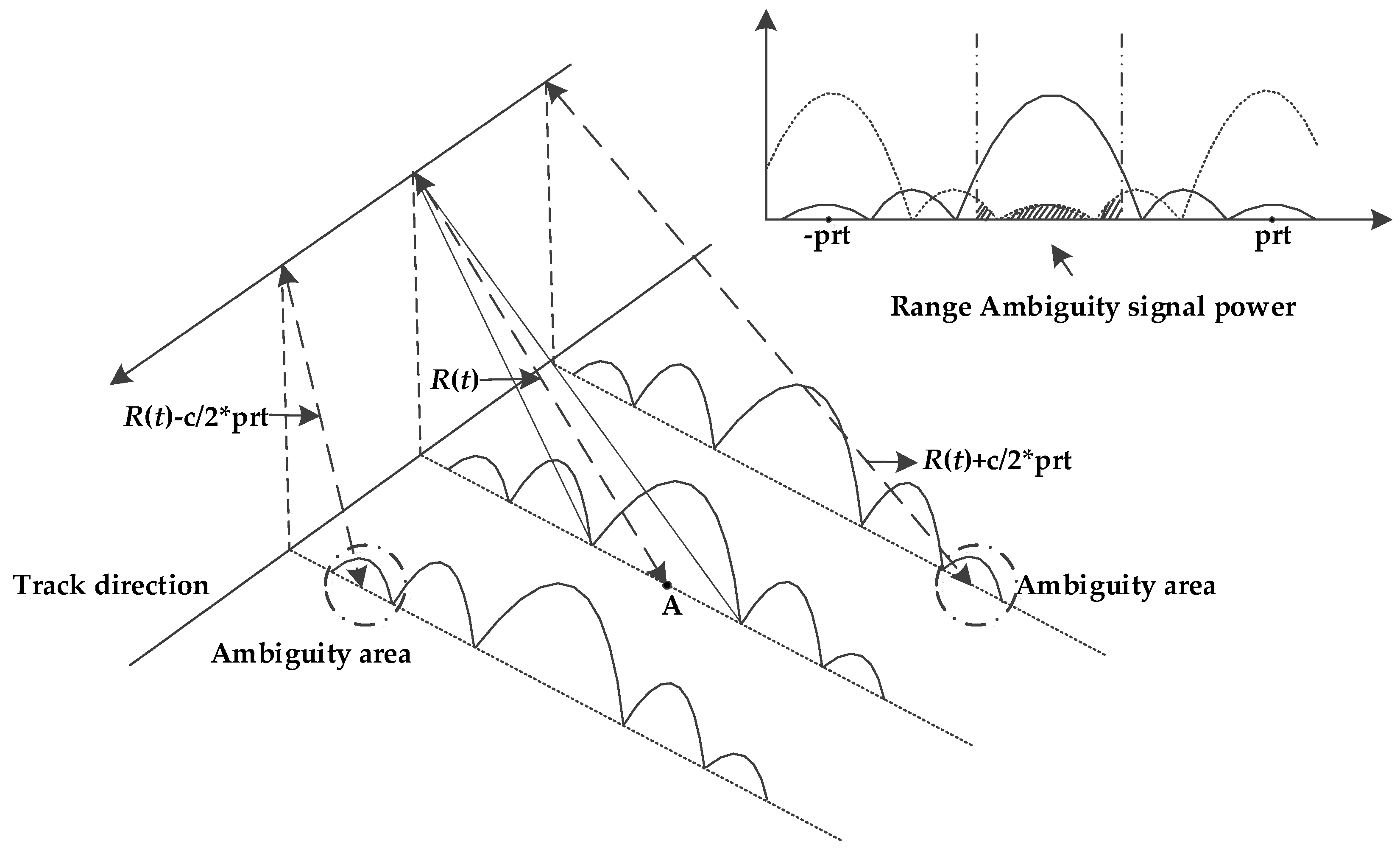 Sensors 18 01454 g001