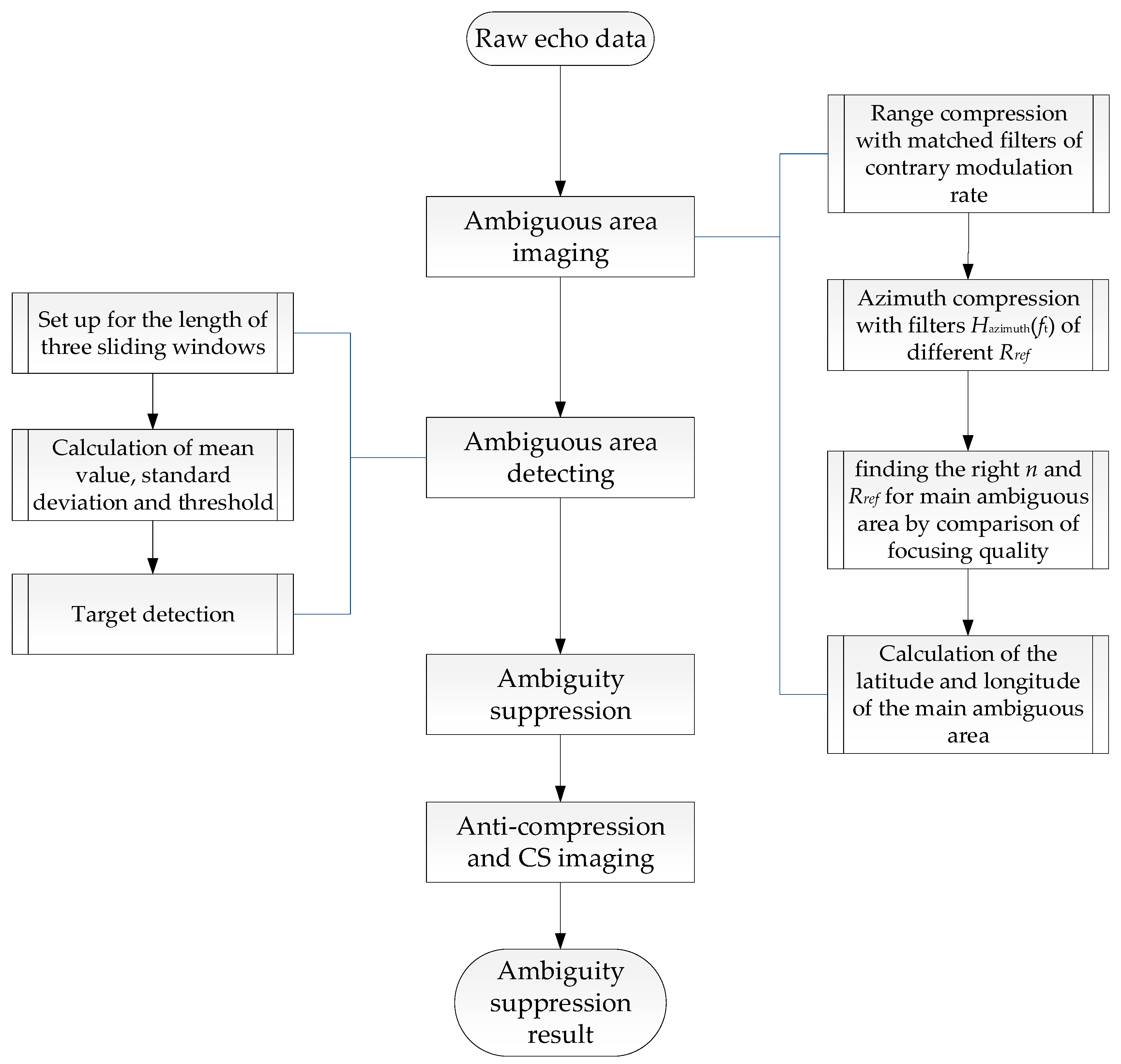 Sensors 18 01454 g002