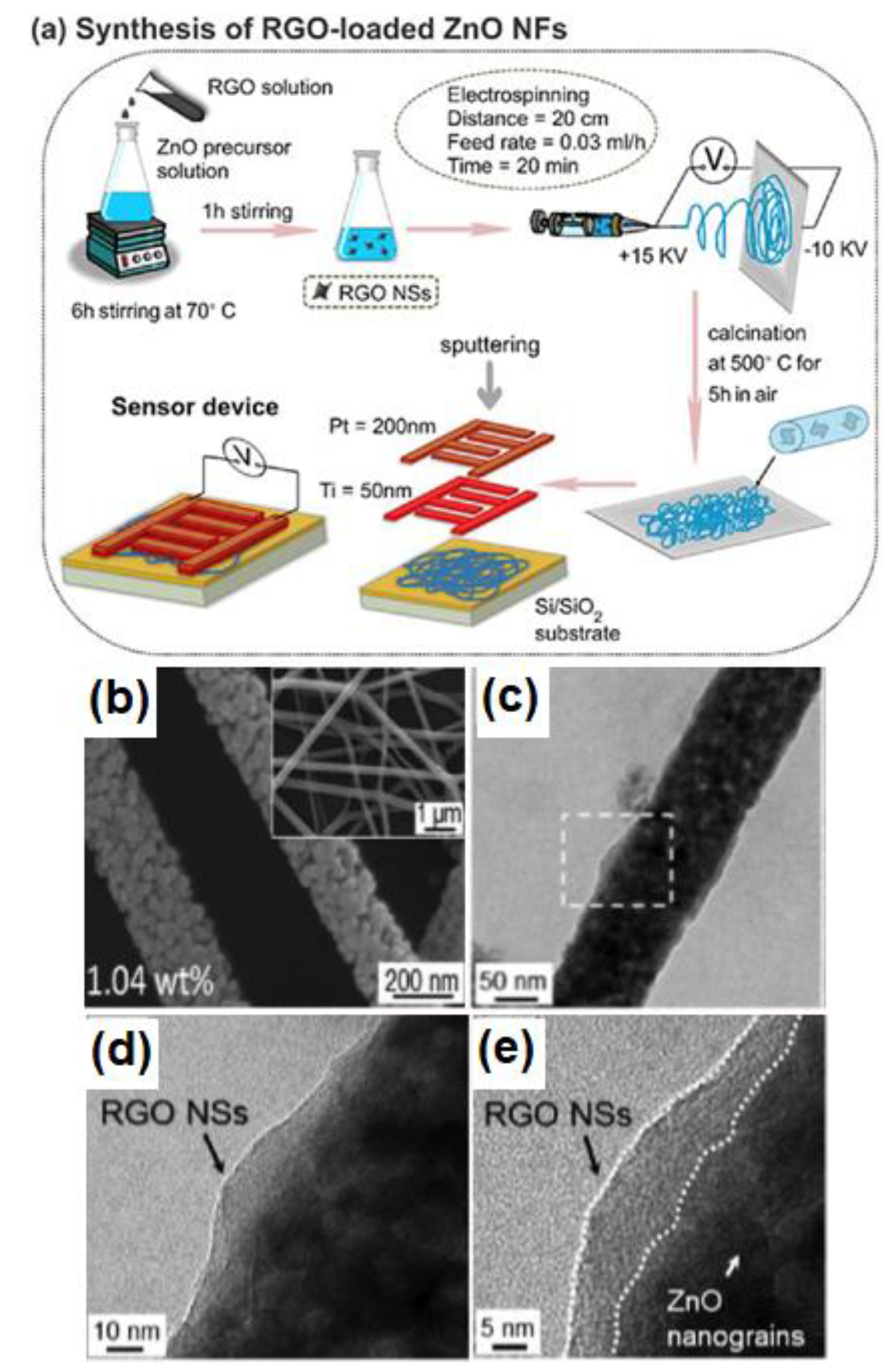 Sensors 18 01456 g003
