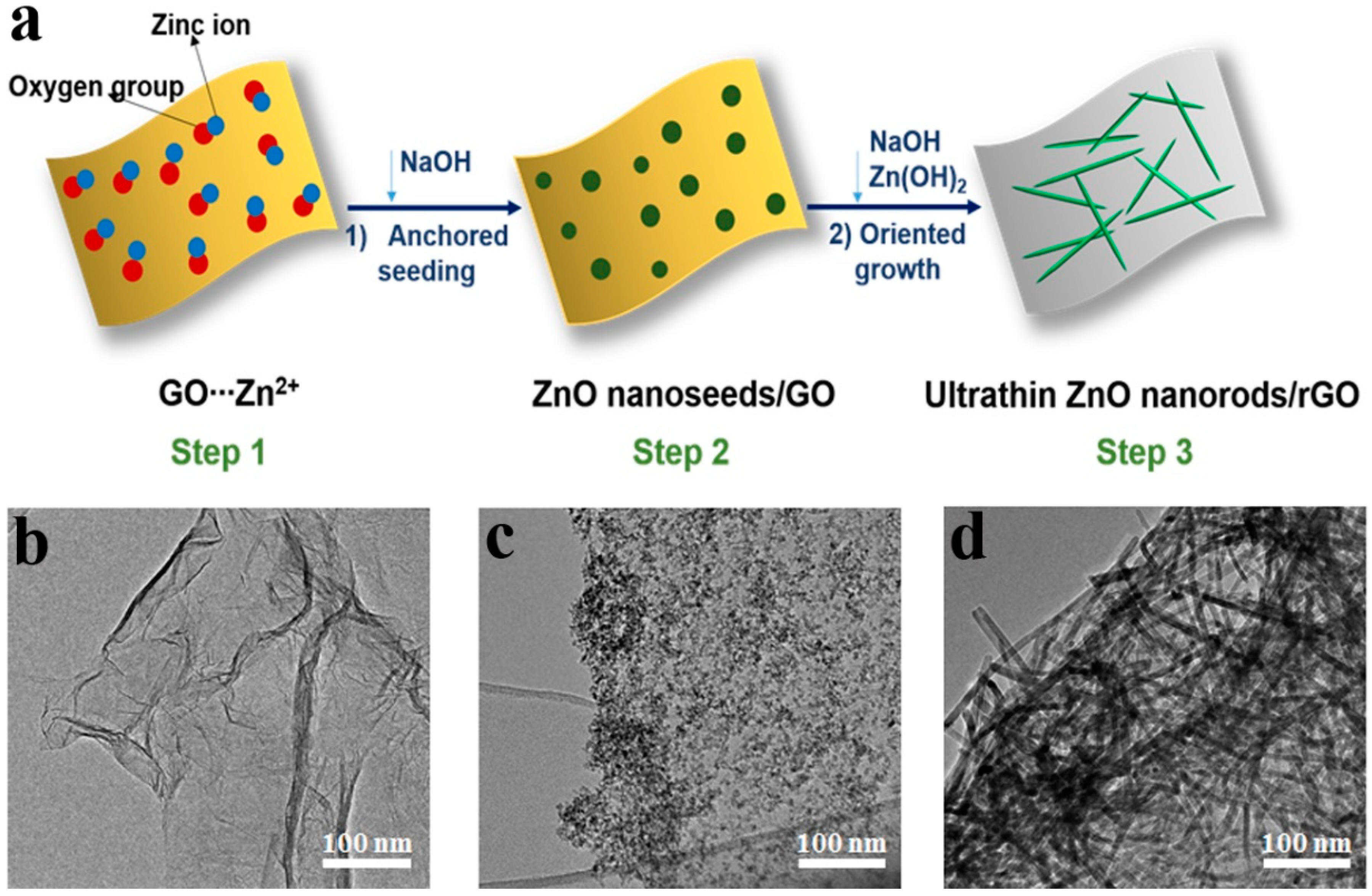 Sensors 18 01456 g004