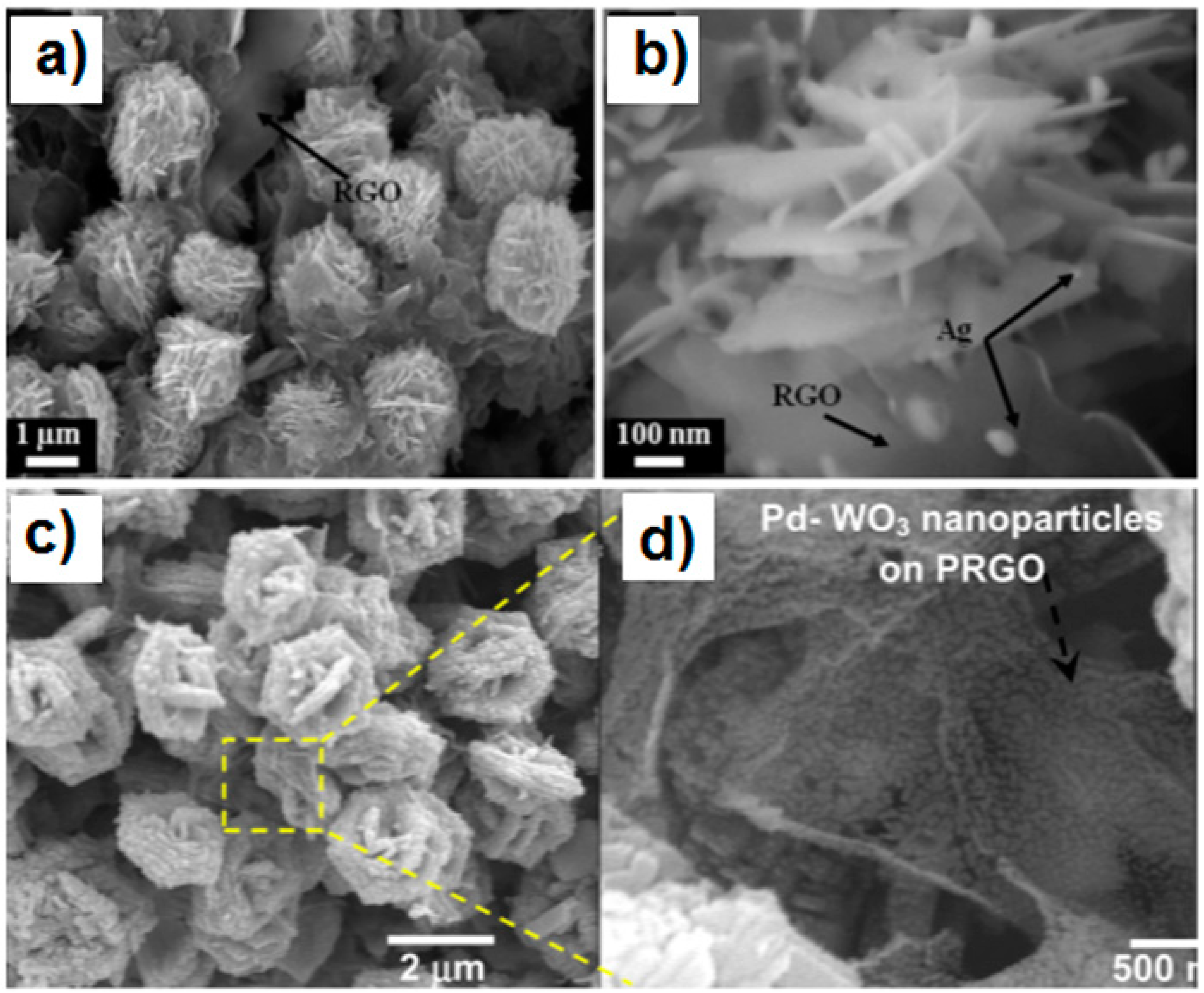 Sensors 18 01456 g008