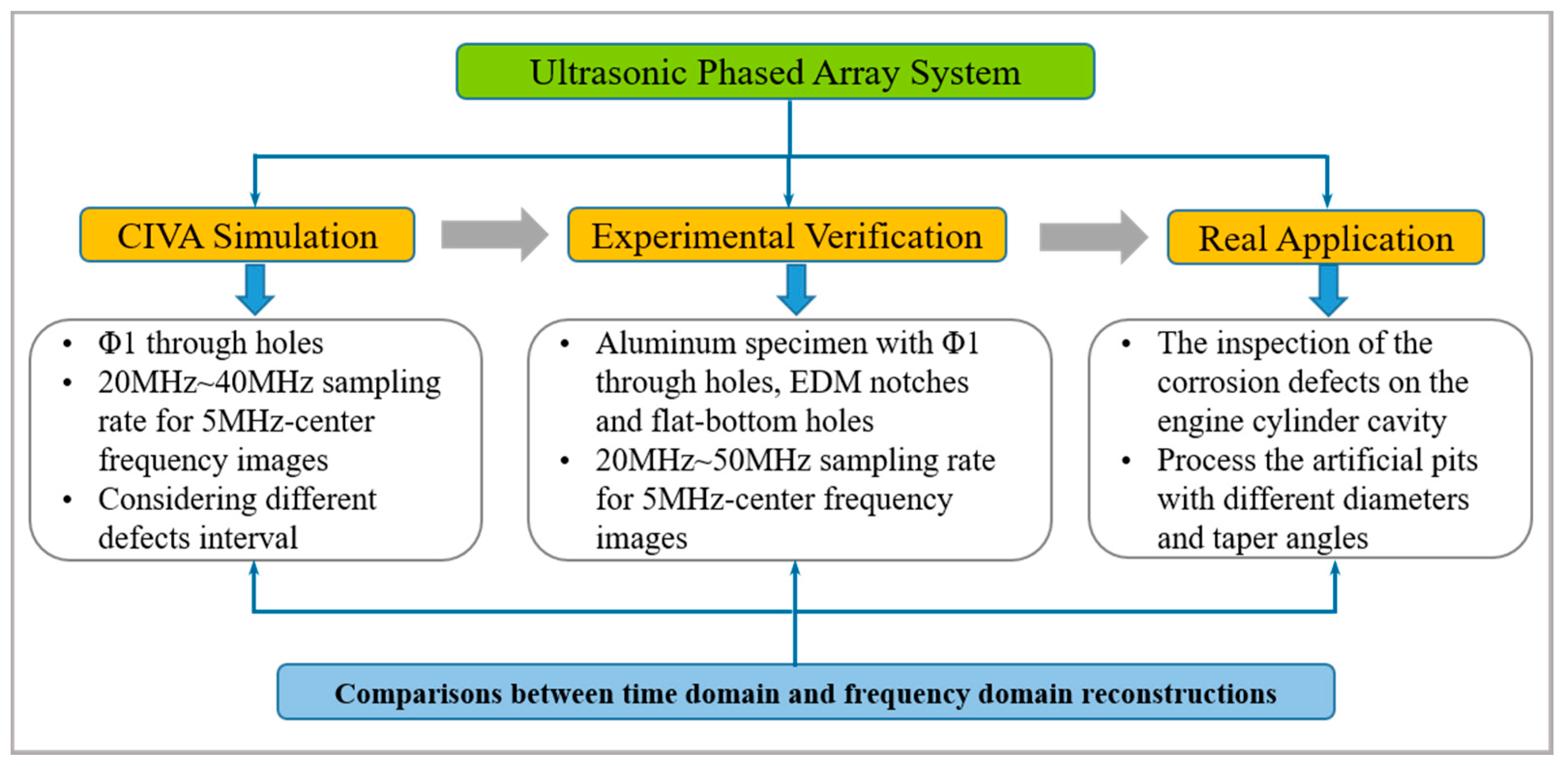 Sensors 18 01460 g001