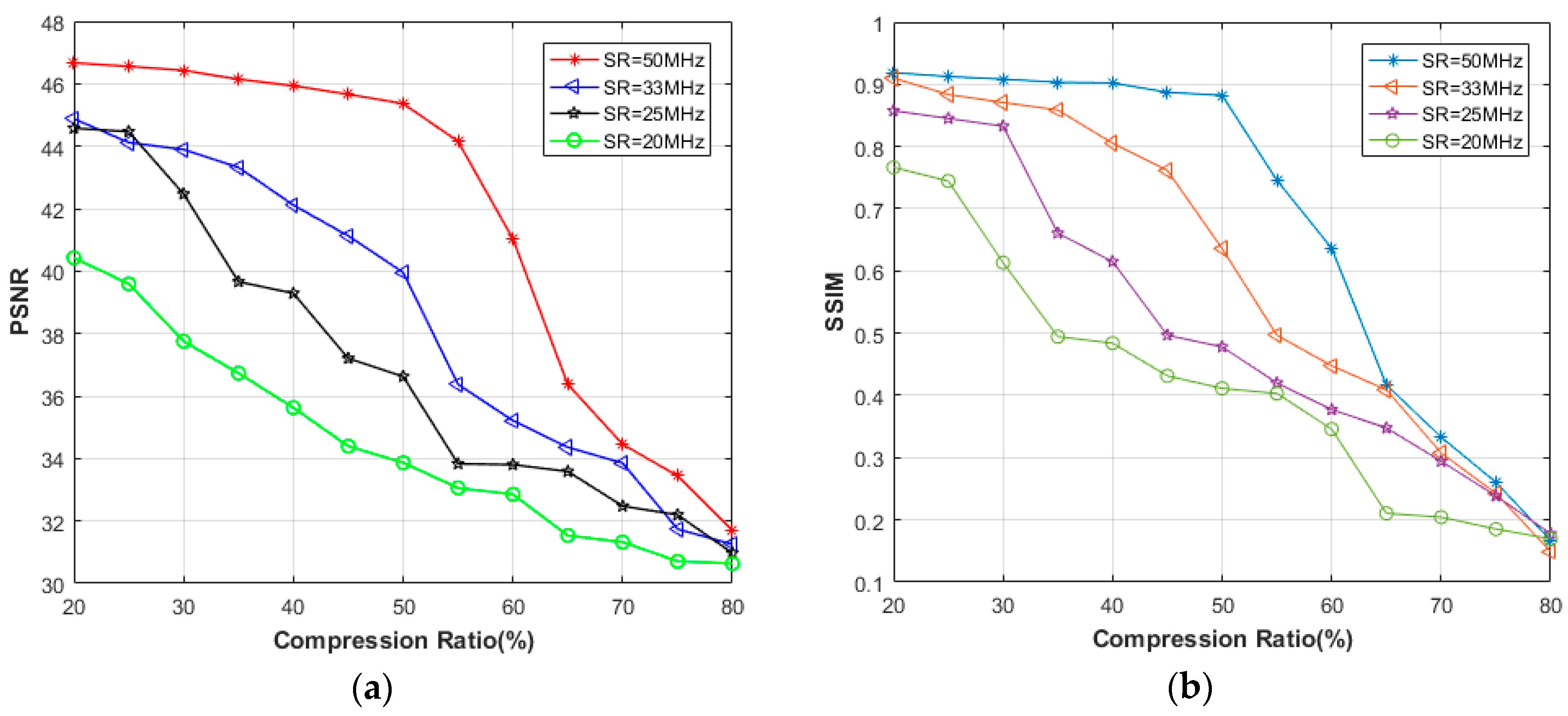 Sensors 18 01460 g013