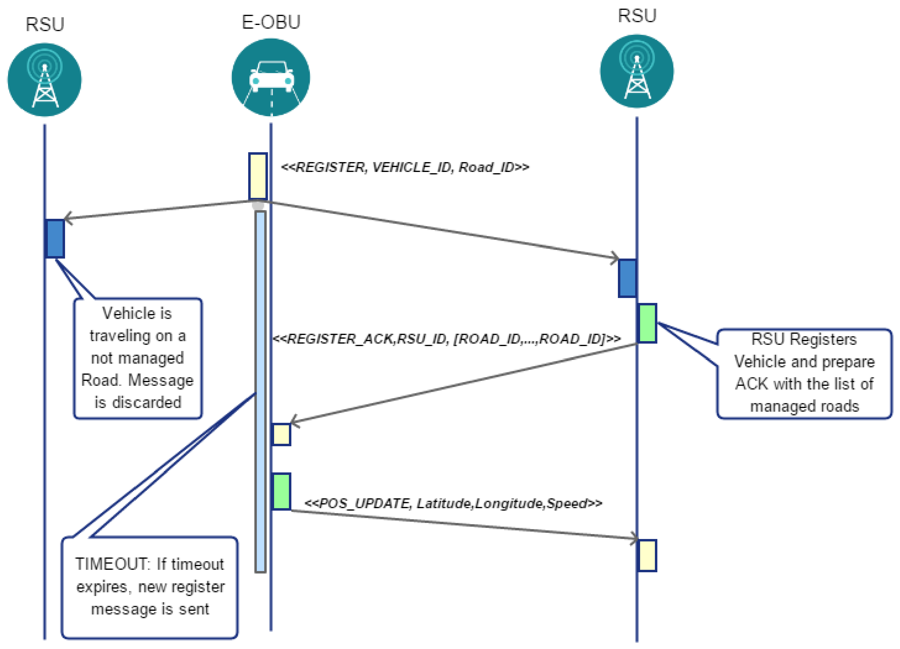 Sensors 18 01461 g003 550