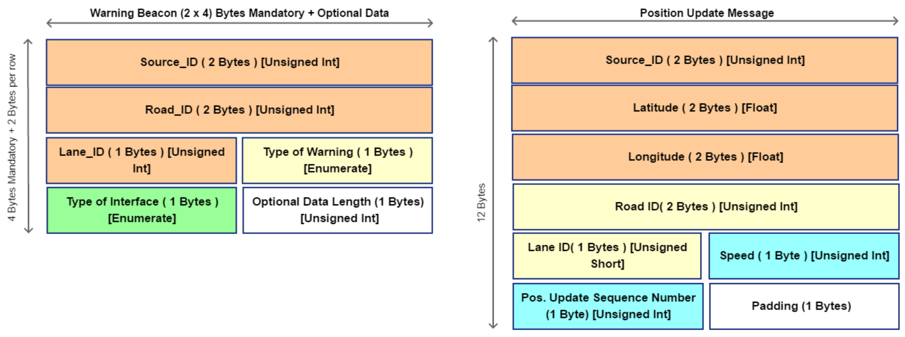 Sensors 18 01461 g006 550