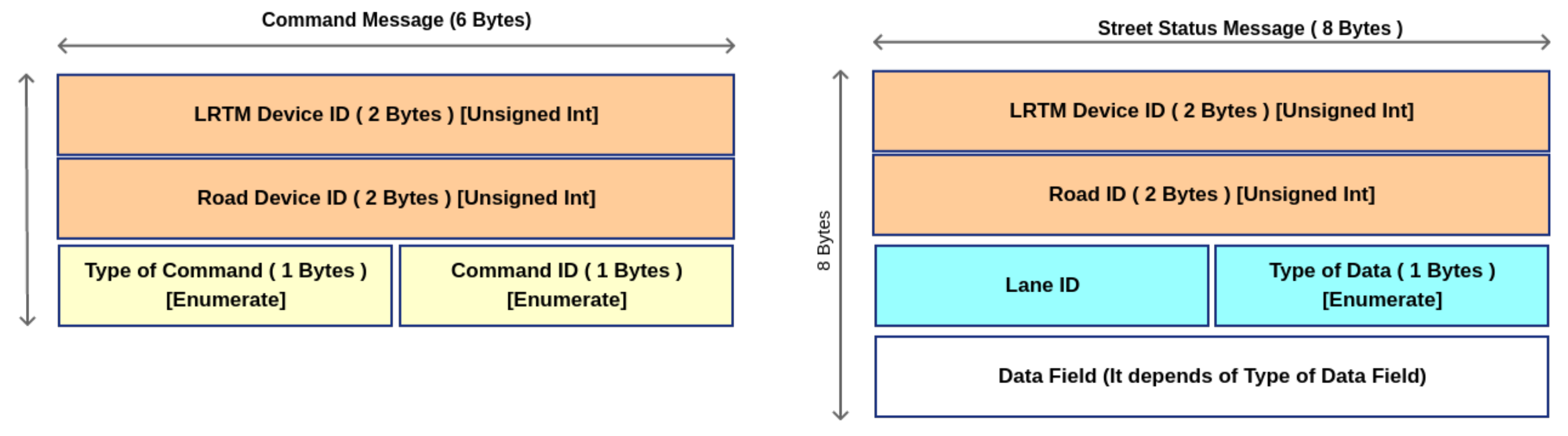 Sensors 18 01461 g008 550