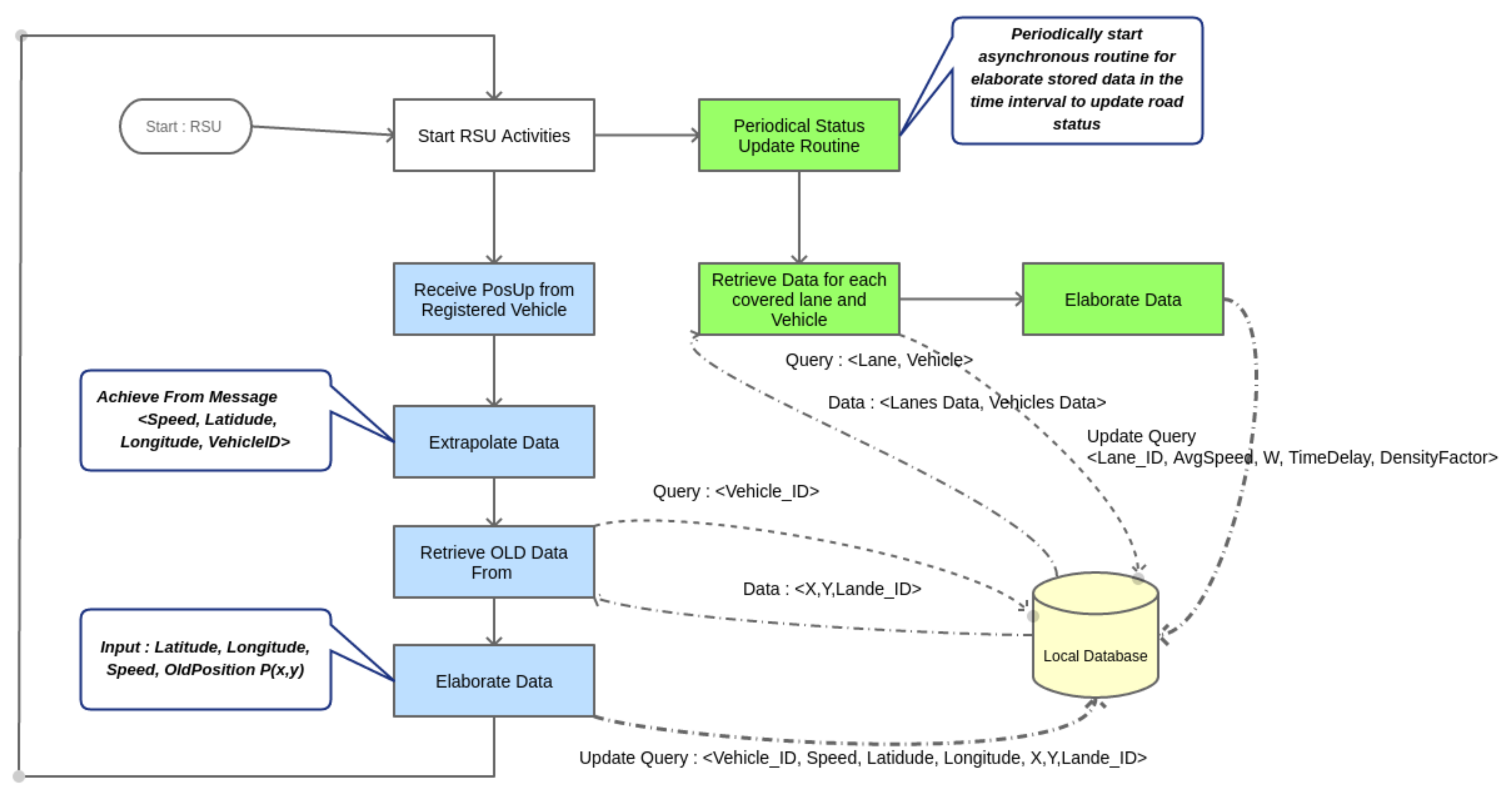 Sensors 18 01461 g013 550