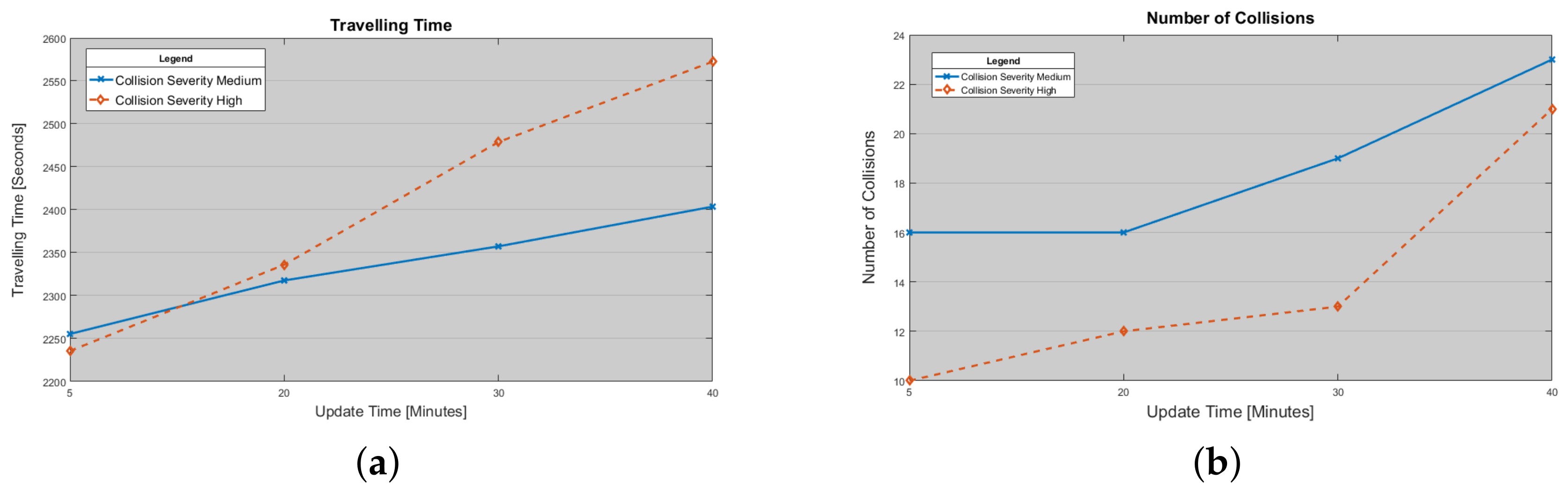 Sensors 18 01461 g016 550