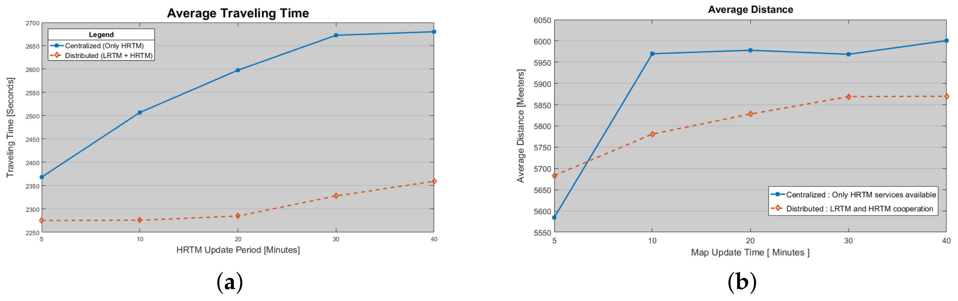 Sensors 18 01461 g017 550