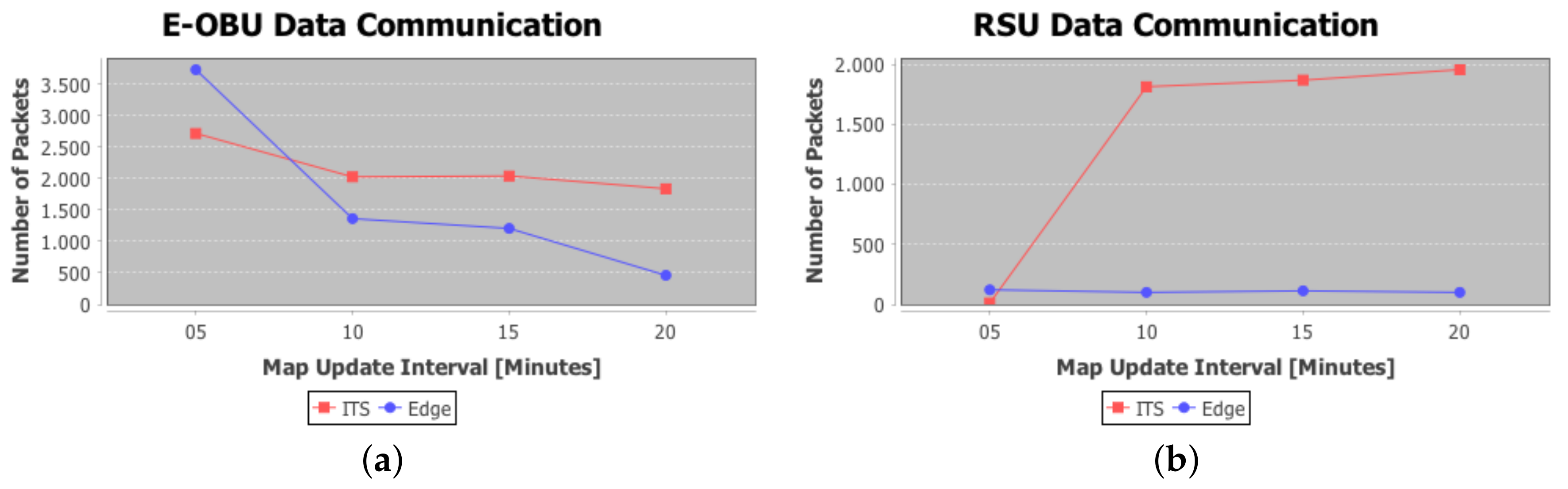 Sensors 18 01461 g018 550