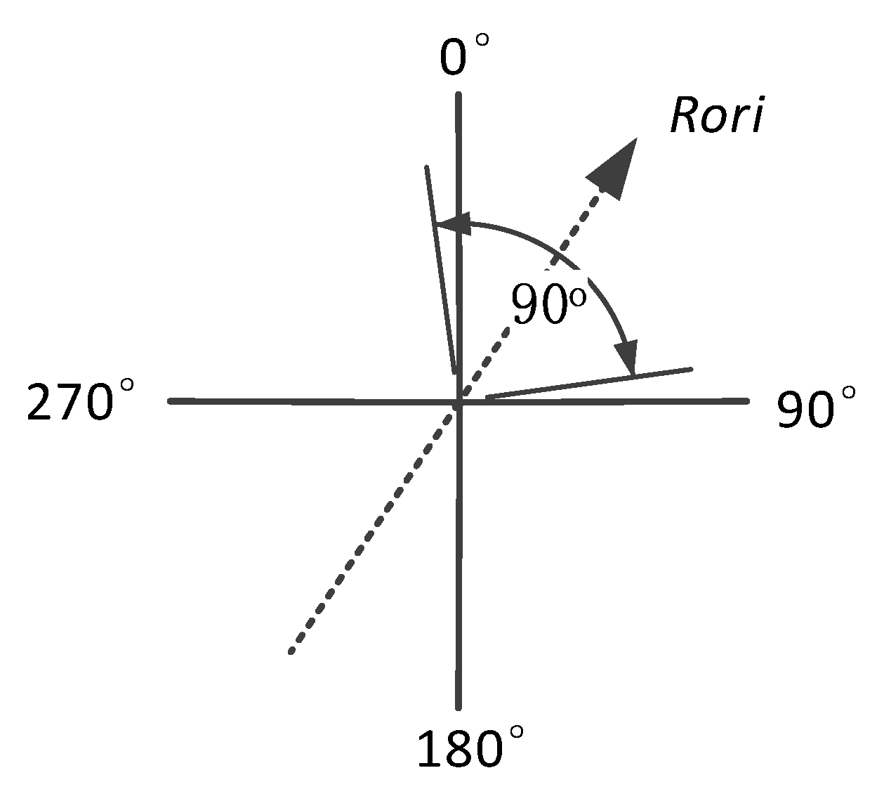 Sensors 18 01462 g015