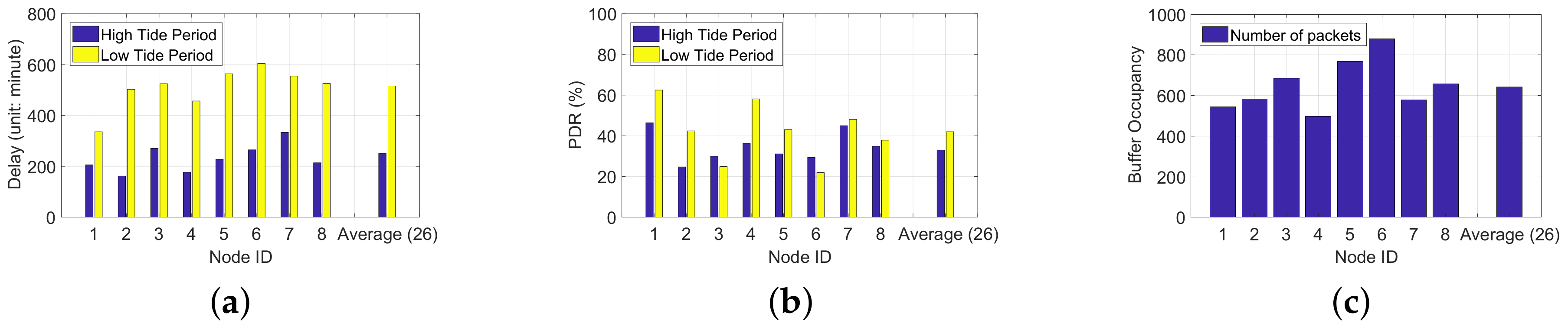 Sensors 18 01464 g002 550