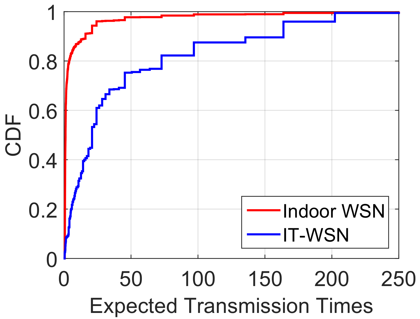 Sensors 18 01464 g003 550