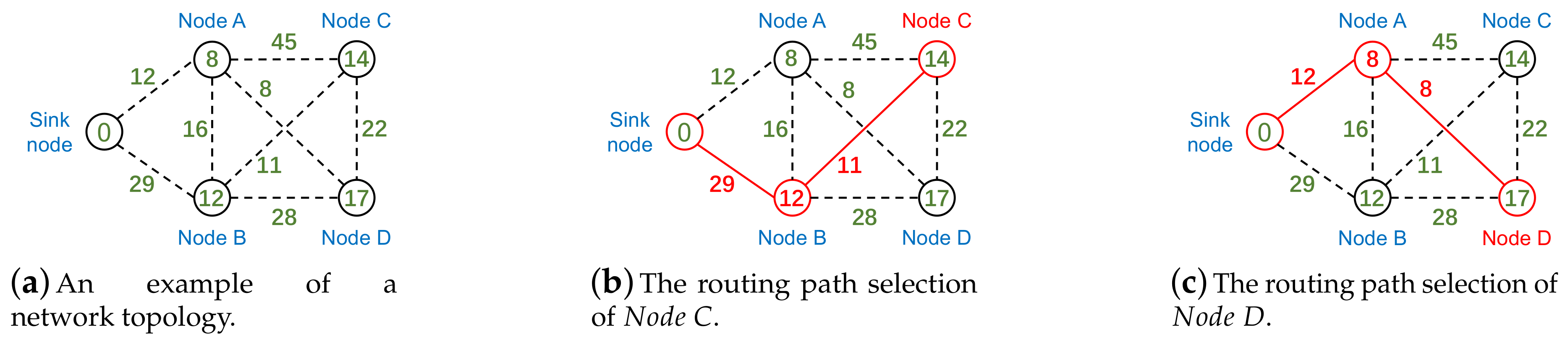 Sensors 18 01464 g004 550