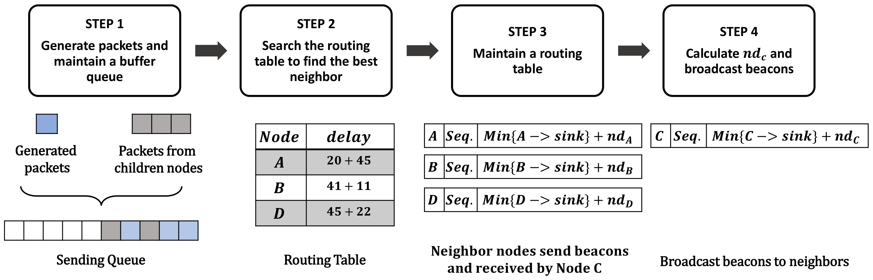 Sensors 18 01464 g005 550