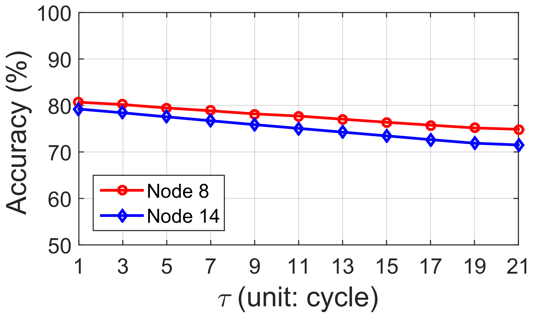 Sensors 18 01464 g006 550