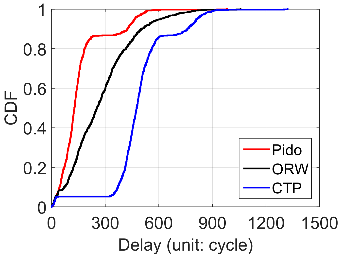 Sensors 18 01464 g007 550