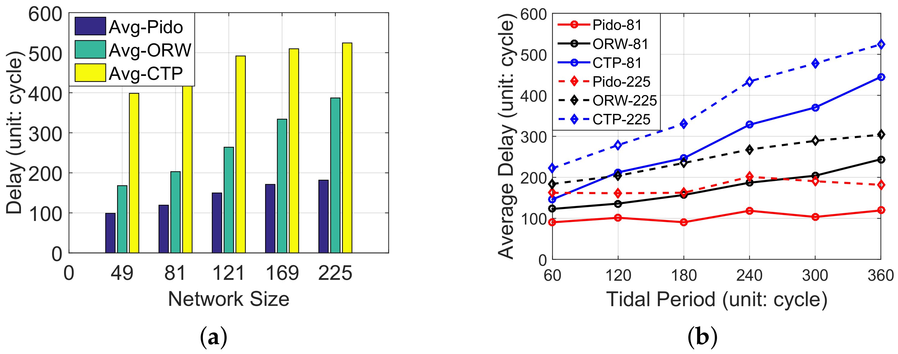 Sensors 18 01464 g008 550