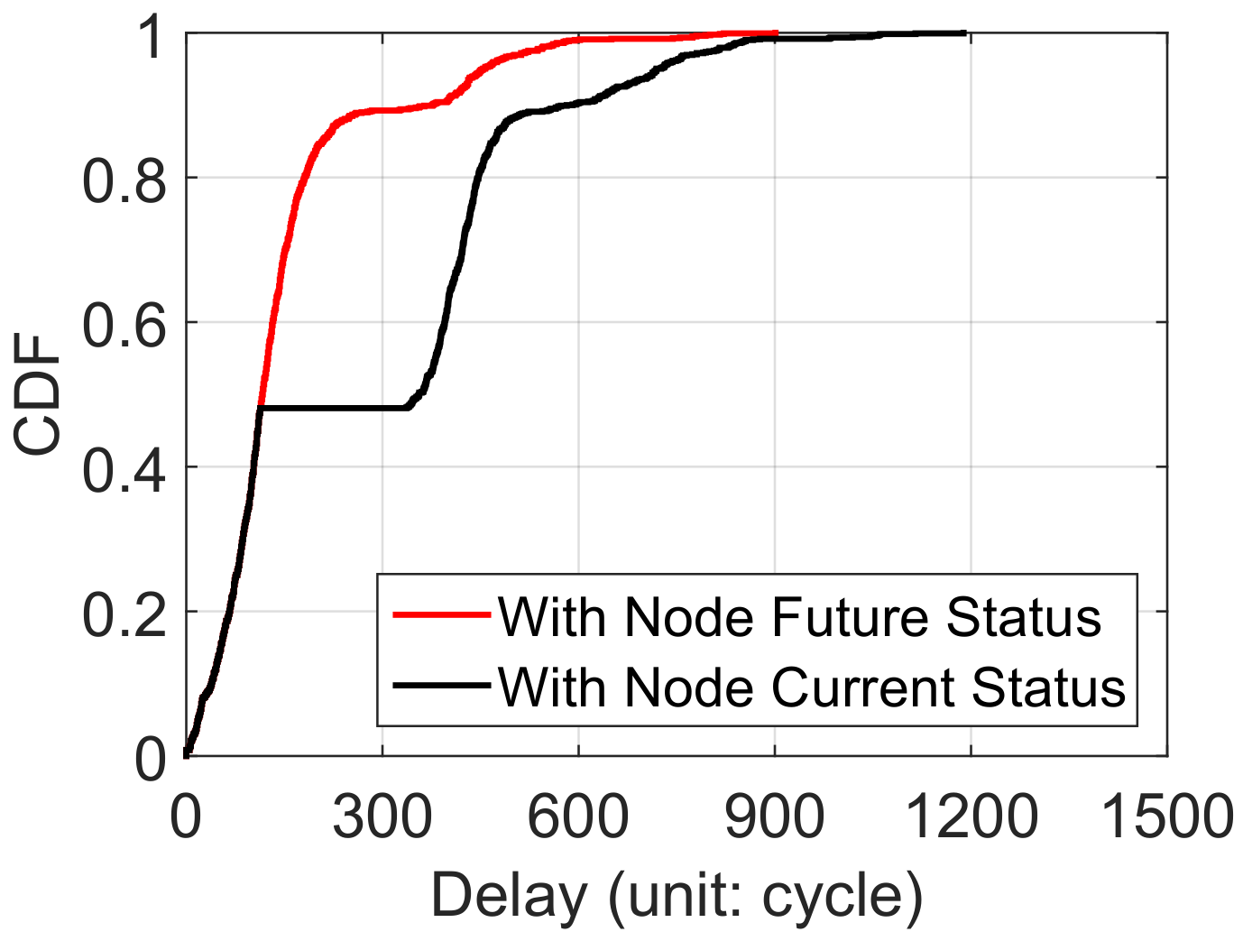 Sensors 18 01464 g010 550