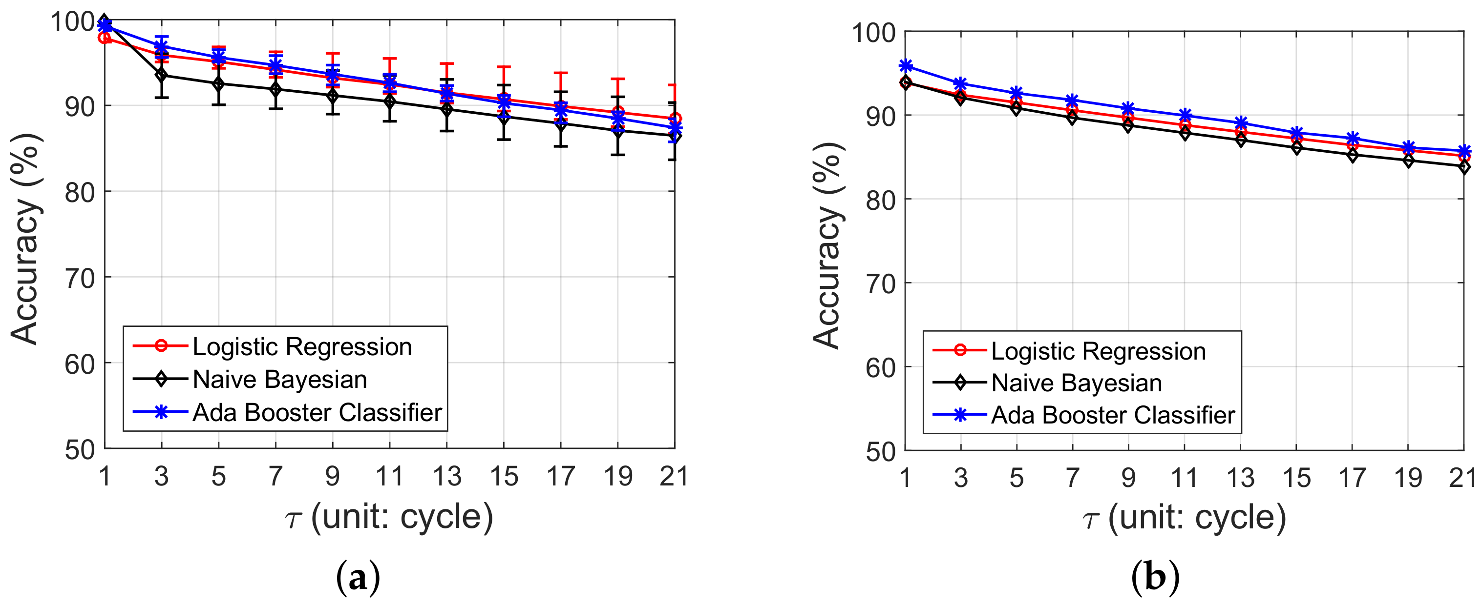 Sensors 18 01464 g011 550