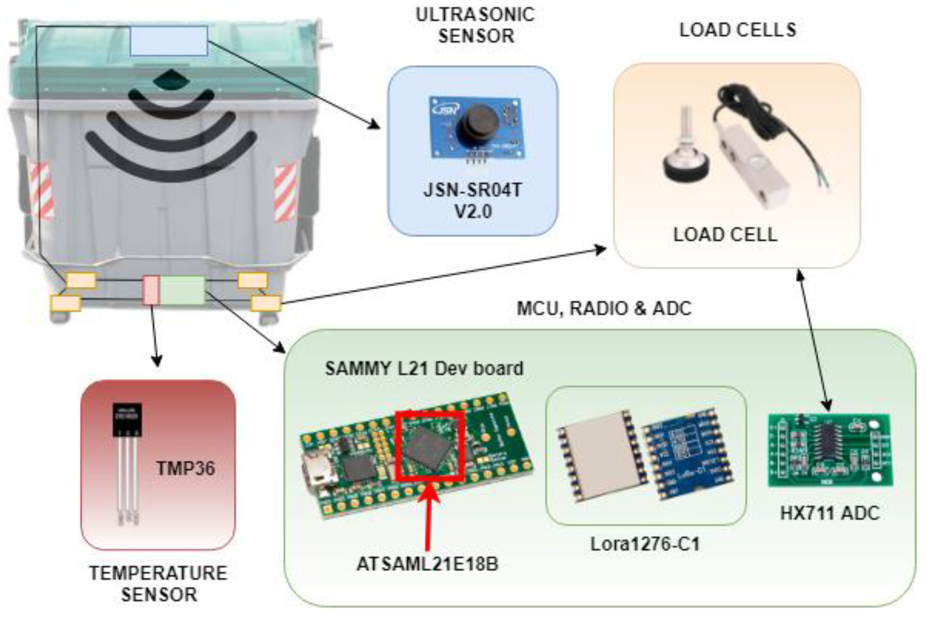 Sensors 18 01465 g004 Sensors 18 01465 g004